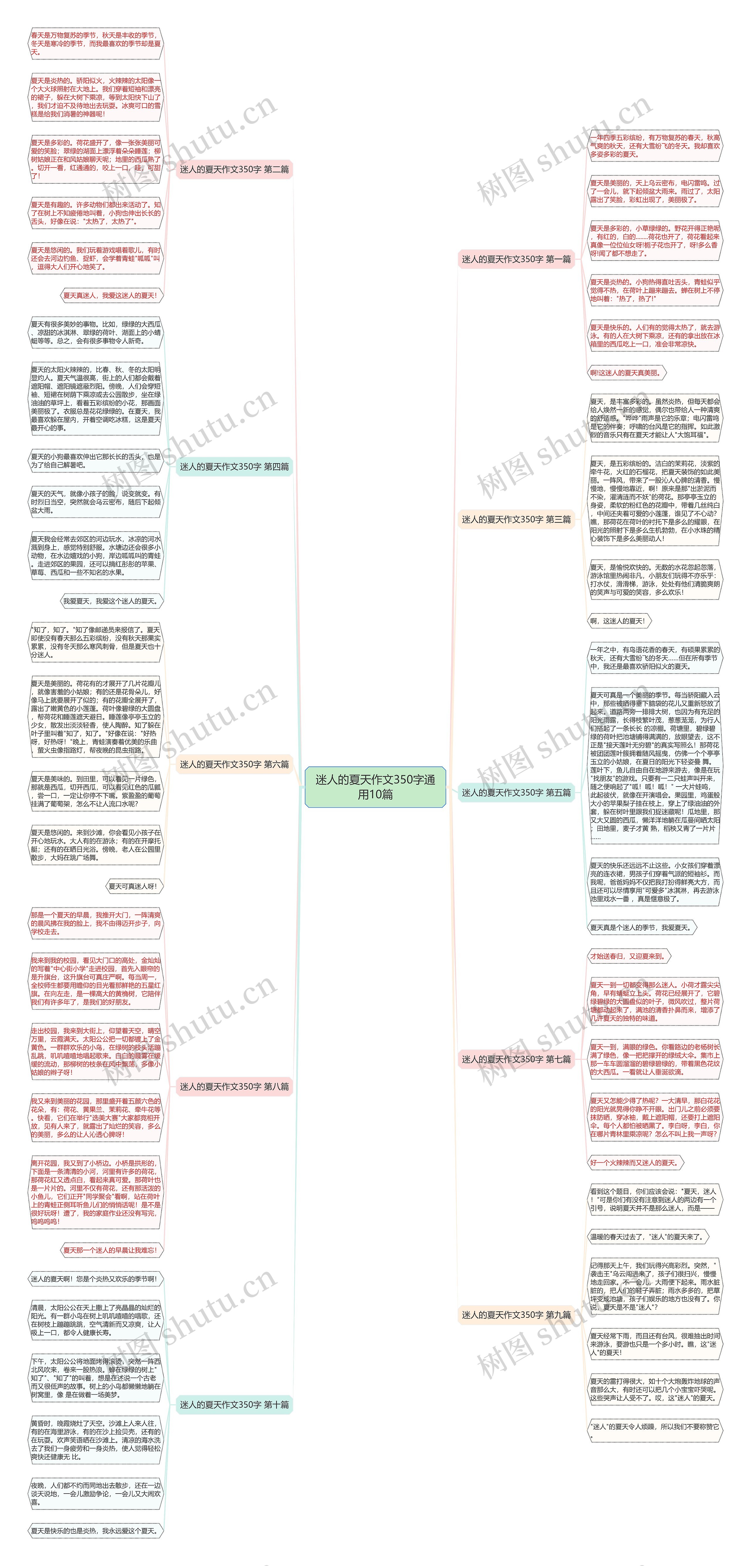 迷人的夏天作文350字通用10篇思维导图