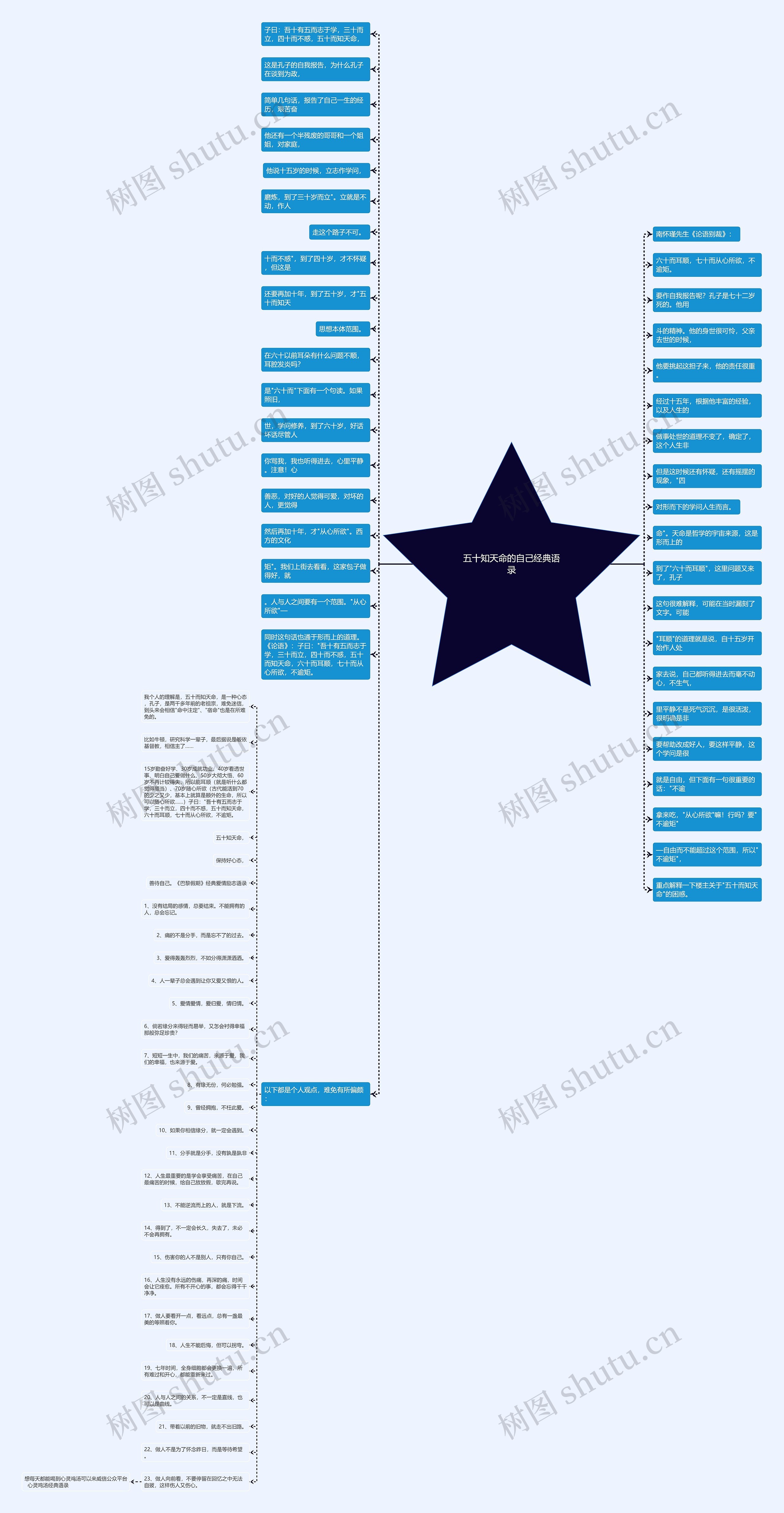 五十知天命的自己经典语录思维导图