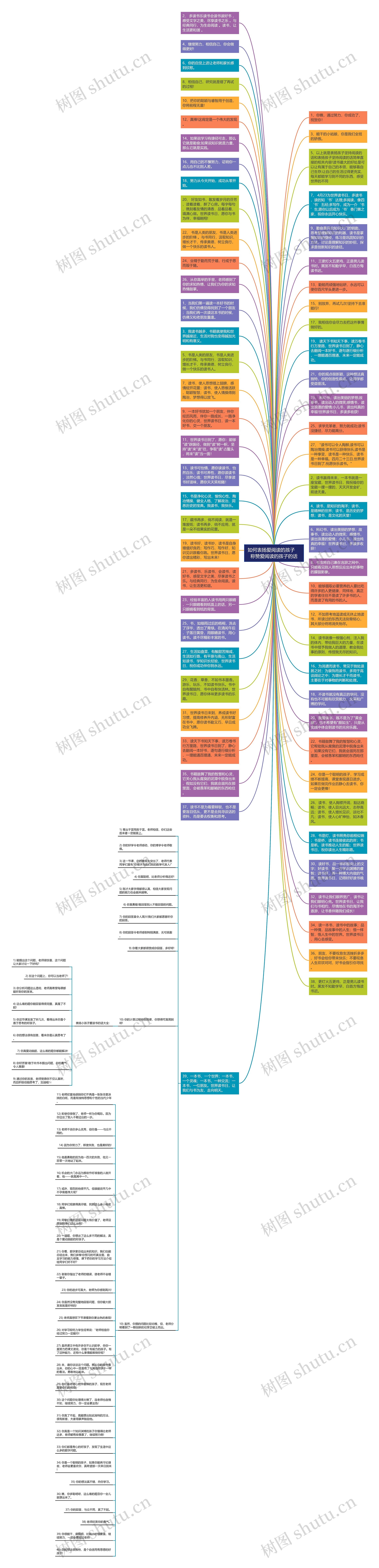 如何表扬爱阅读的孩子    称赞爱阅读的孩子的话思维导图