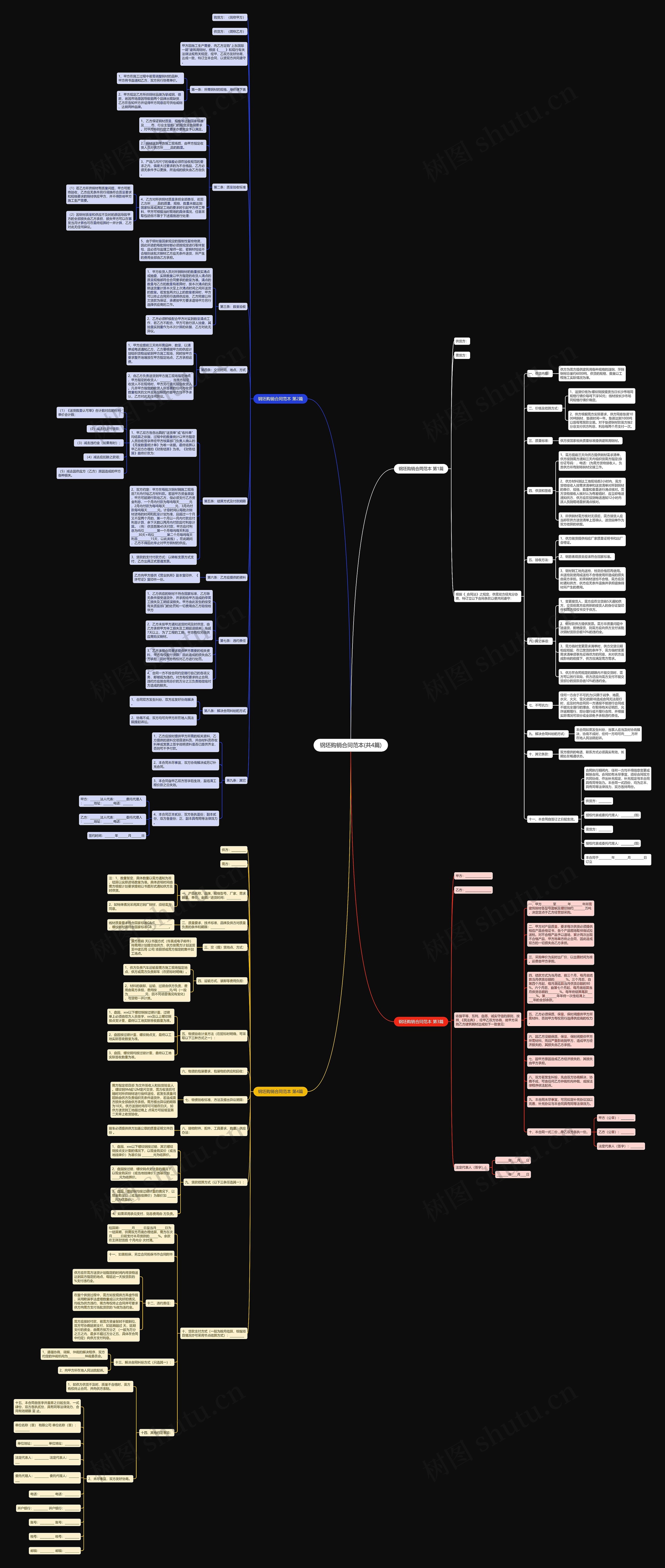 钢坯购销合同范本(共4篇)思维导图