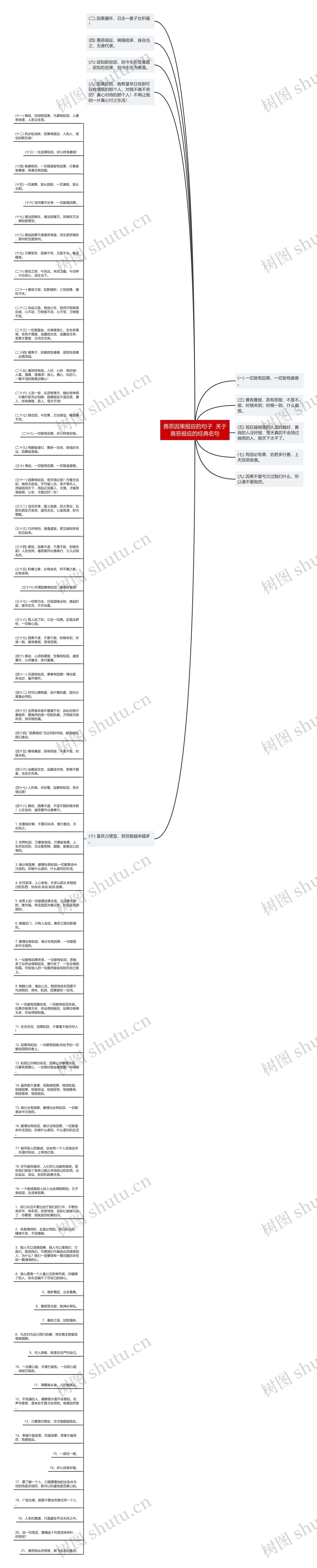 善恶因果报应的句子  关于善恶报应的经典名句思维导图