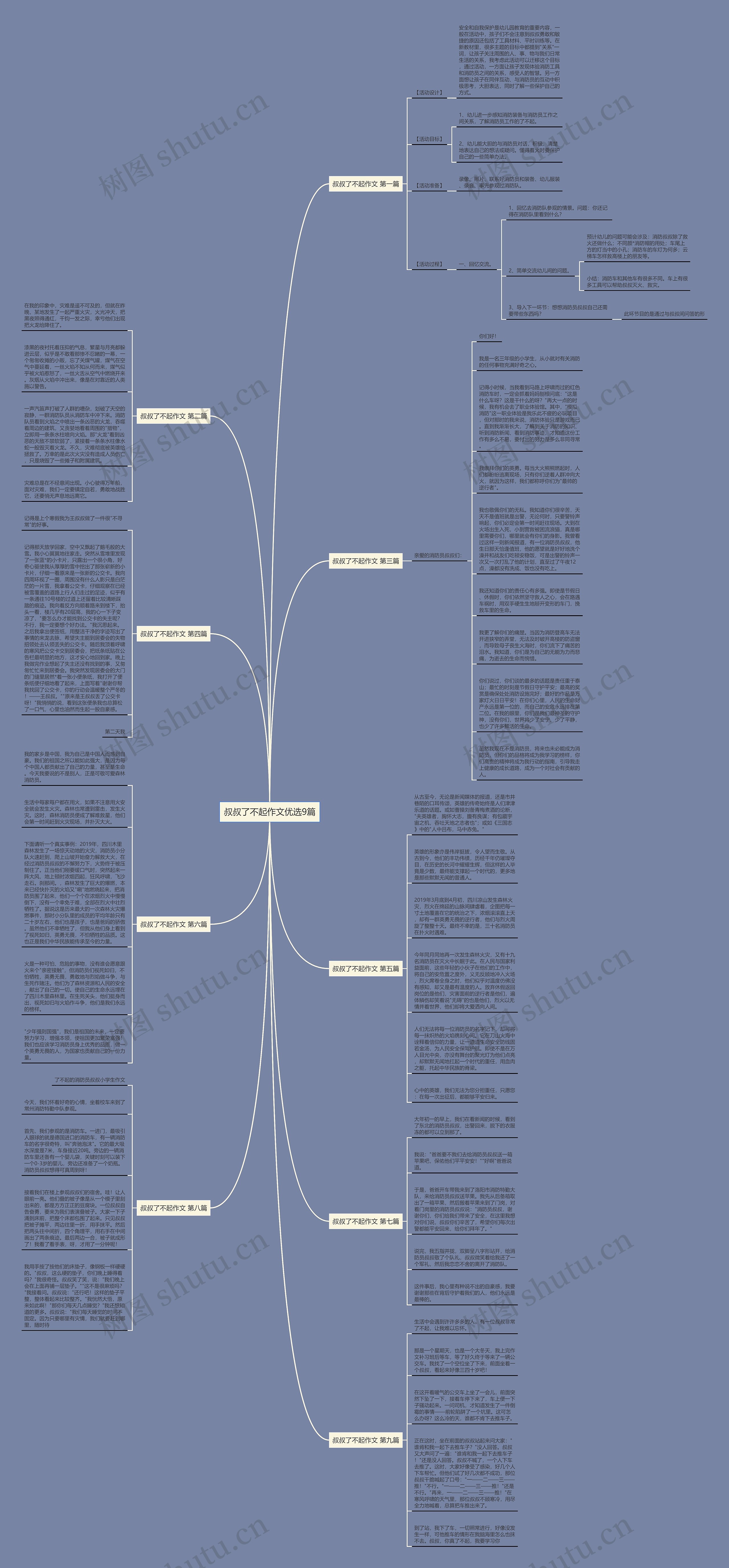 叔叔了不起作文优选9篇思维导图