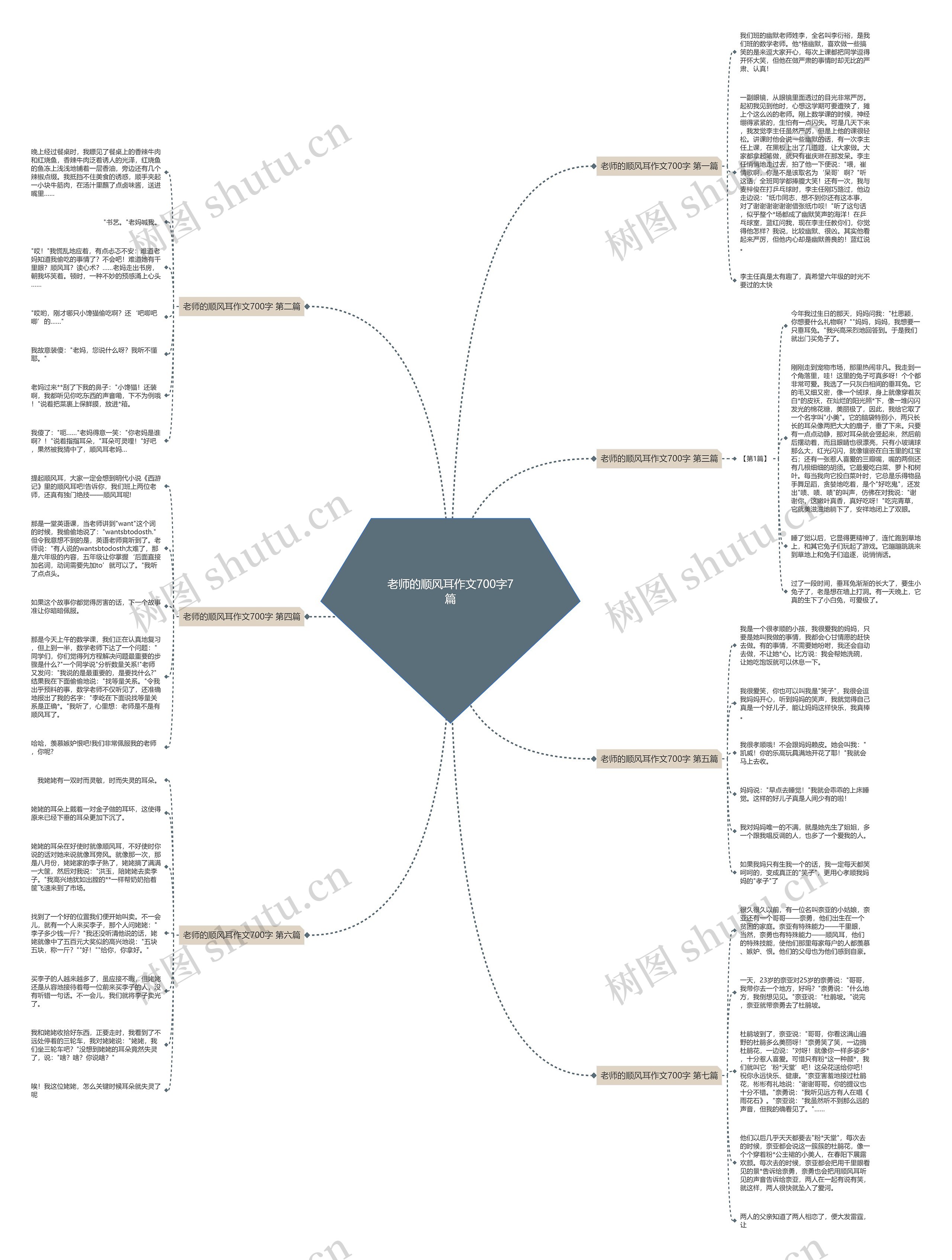 老师的顺风耳作文700字7篇思维导图
