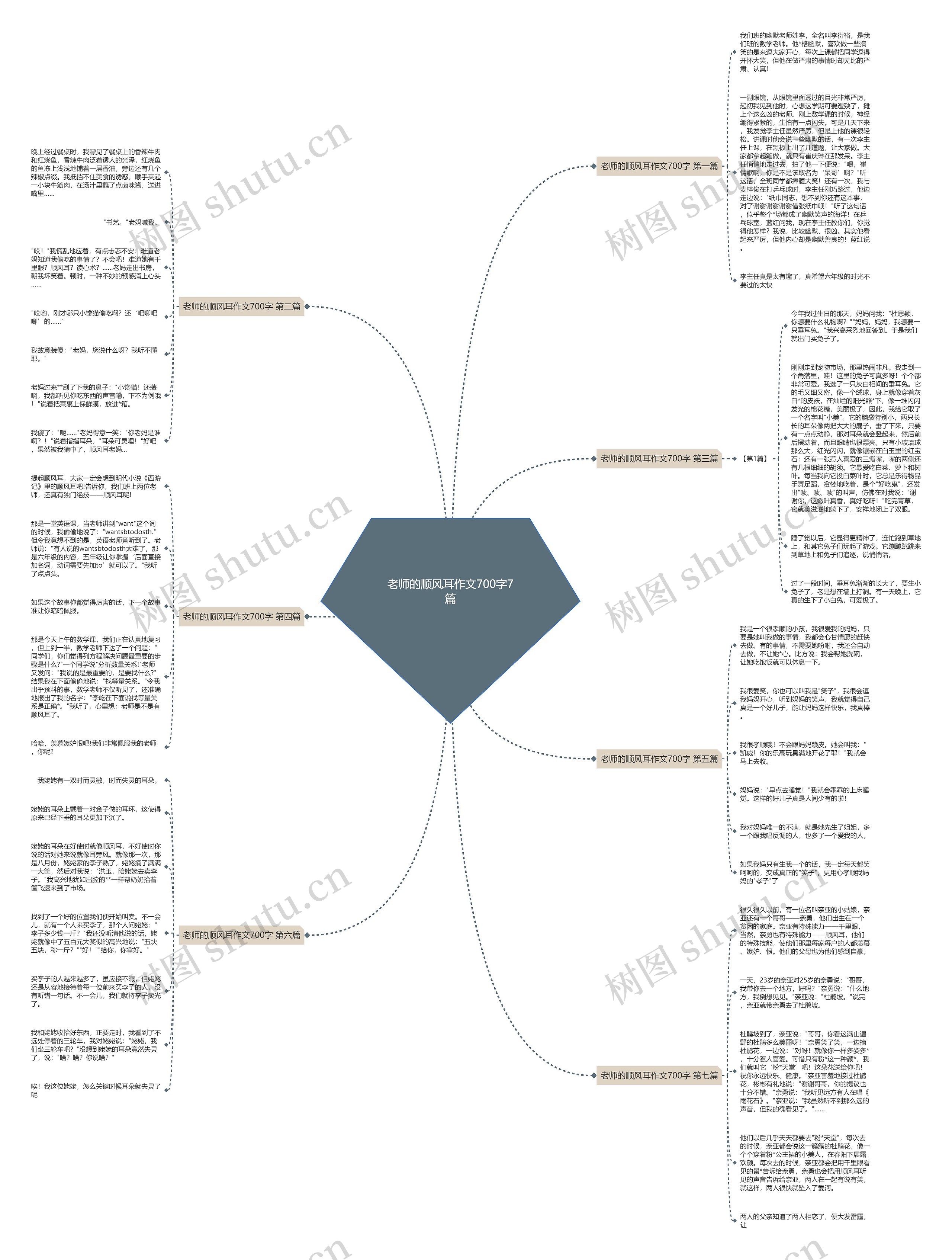 老师的顺风耳作文700字7篇 老师的顺风耳作文700字7篇