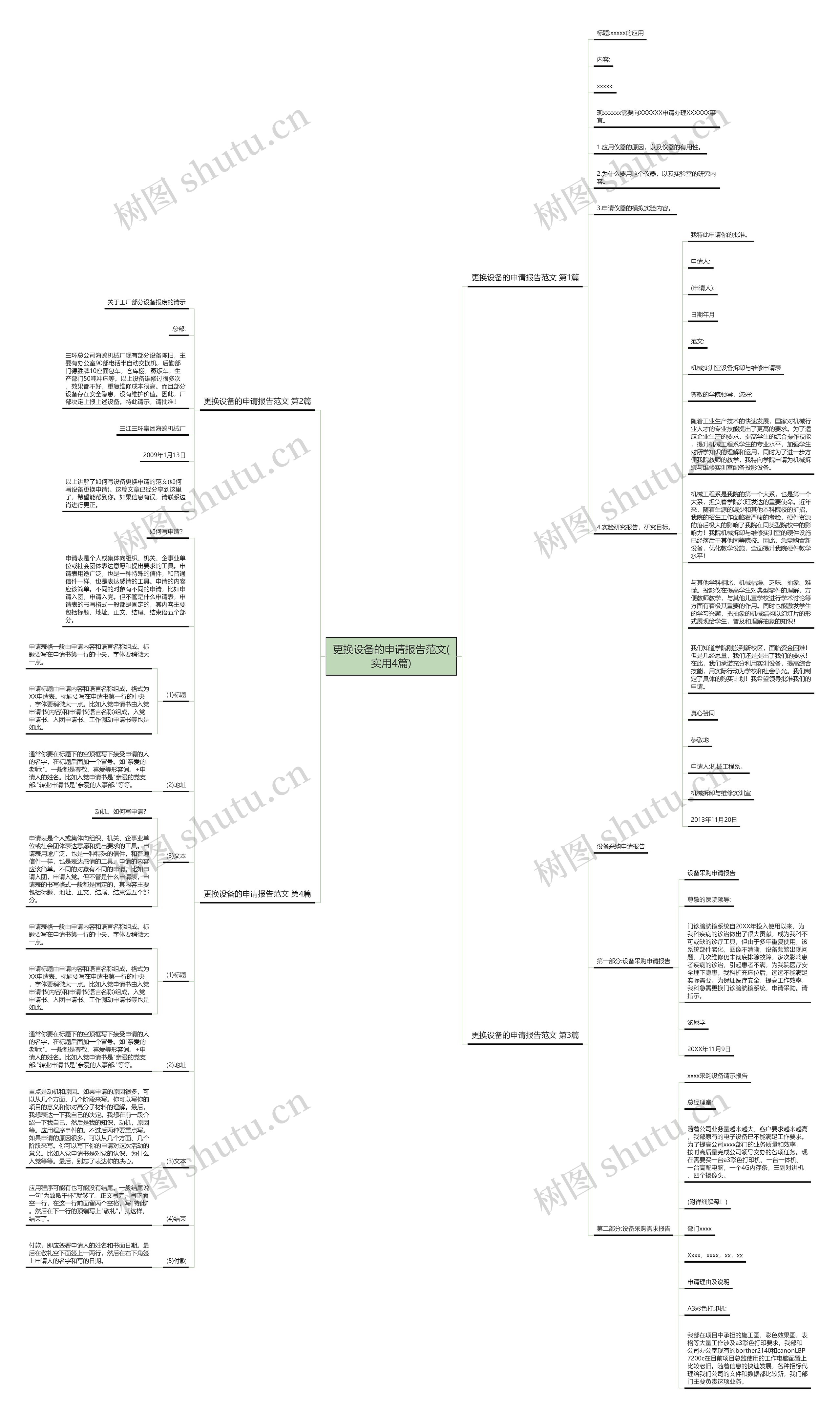 更换设备的申请报告范文(实用4篇)思维导图