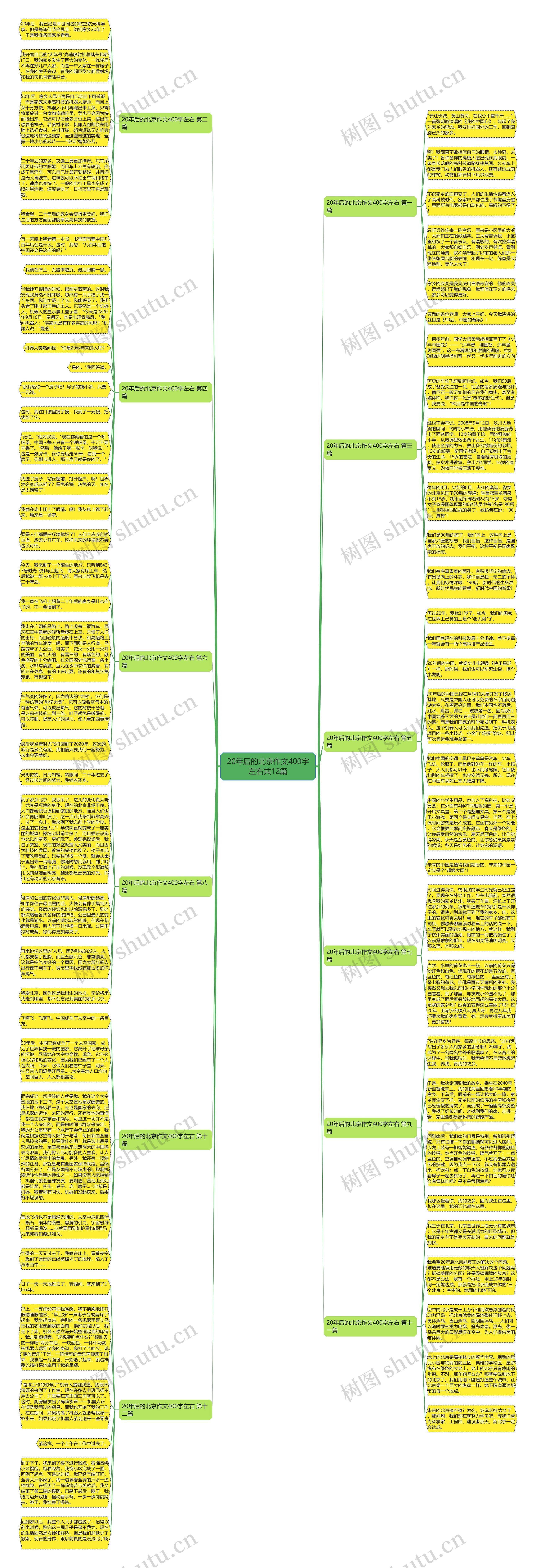 20年后的北京作文400字左右共12篇思维导图