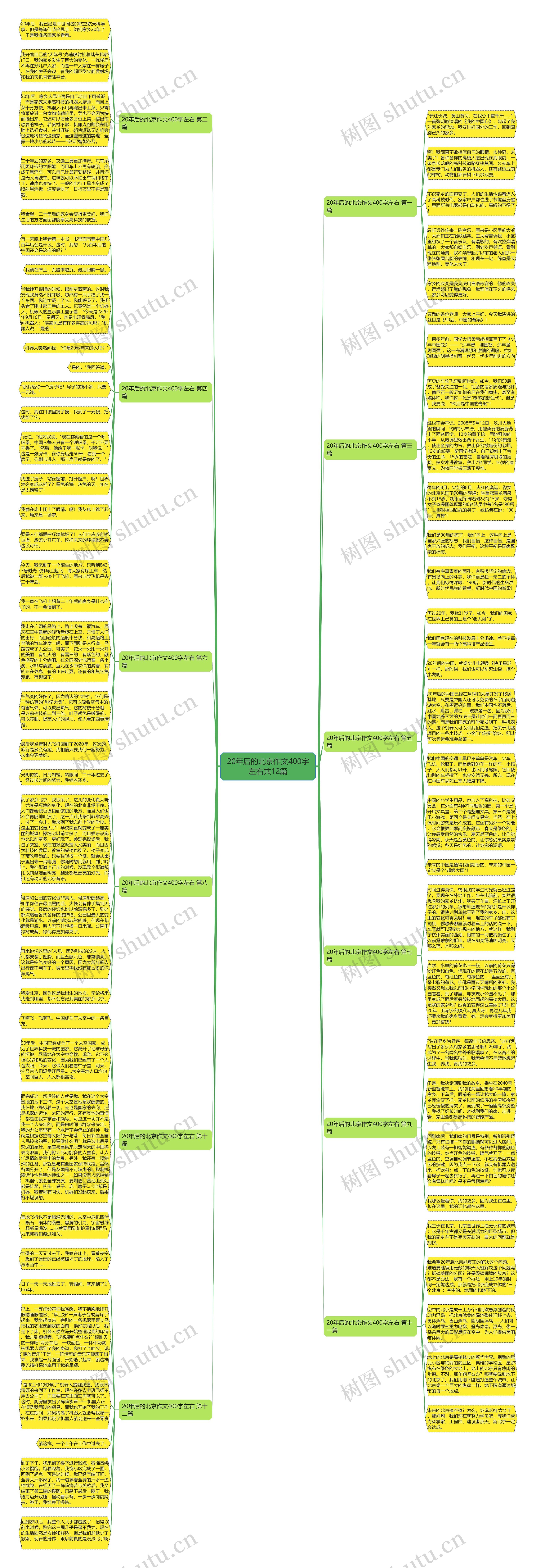 20年后的北京作文400字左右共12篇 20年后的北京作文400字左右共12篇