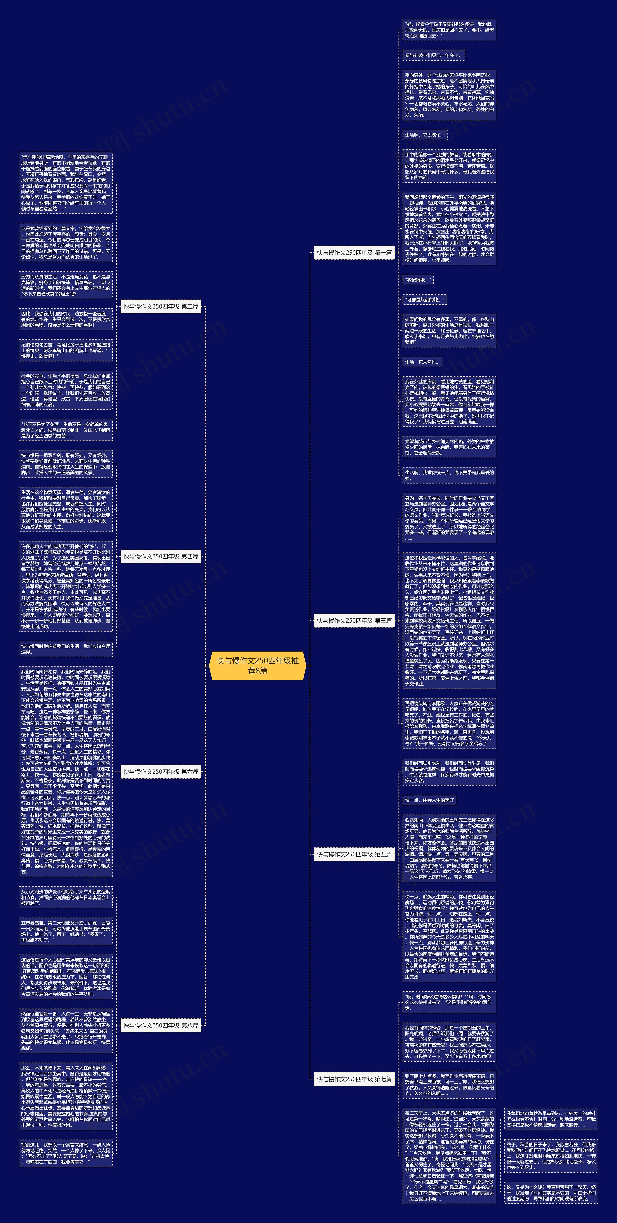 快与慢作文250四年级推荐8篇思维导图