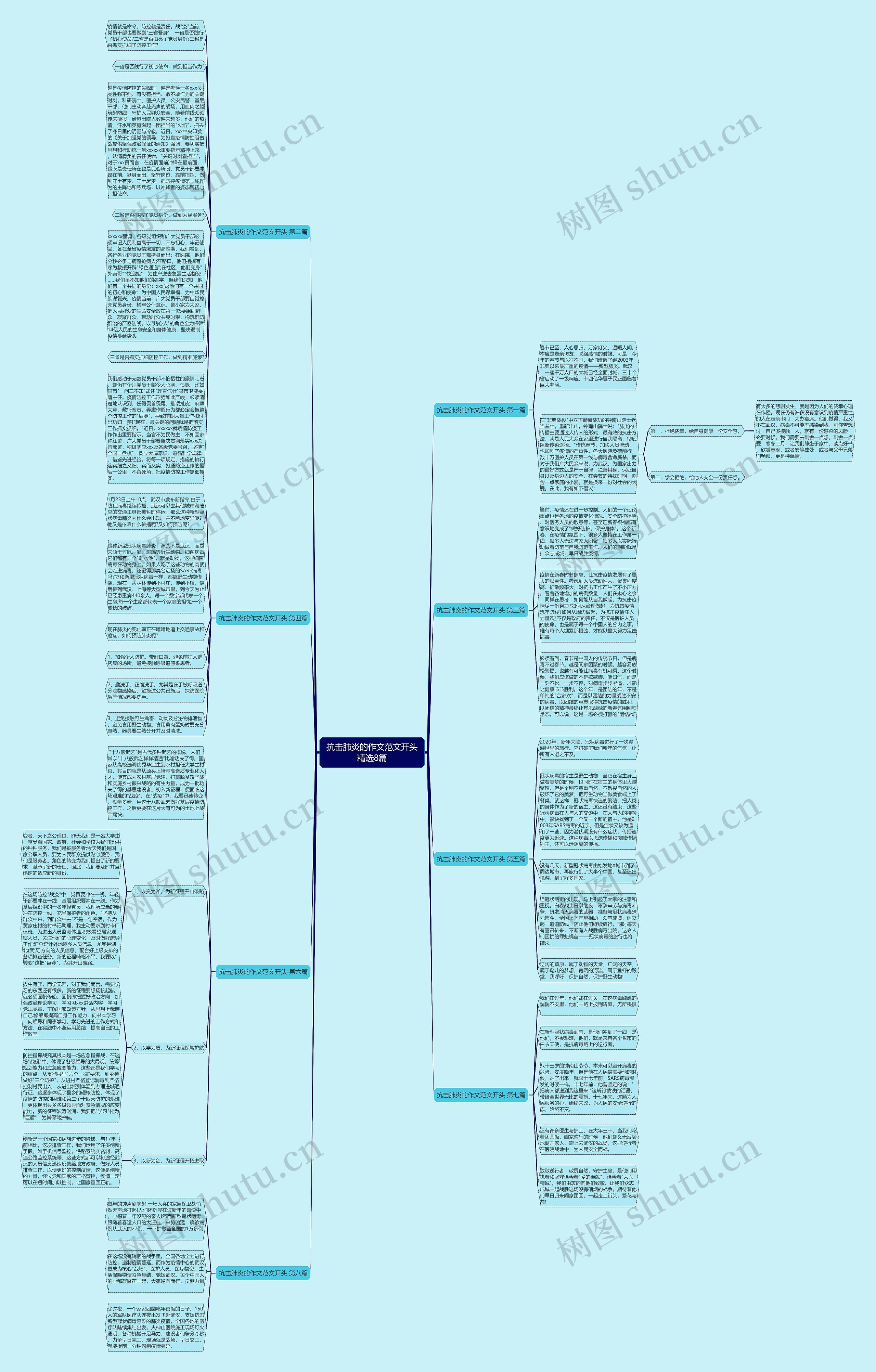 抗击肺炎的作文范文开头精选8篇思维导图