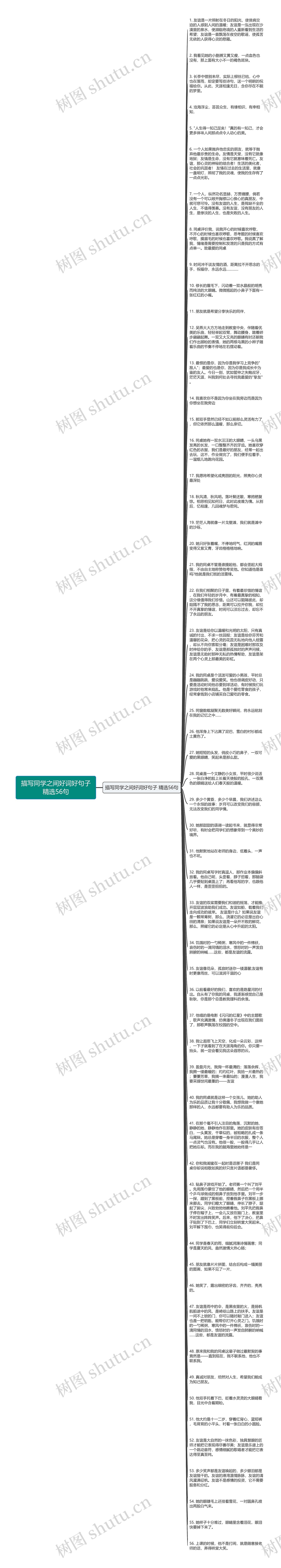 描写同学之间好词好句子精选56句思维导图