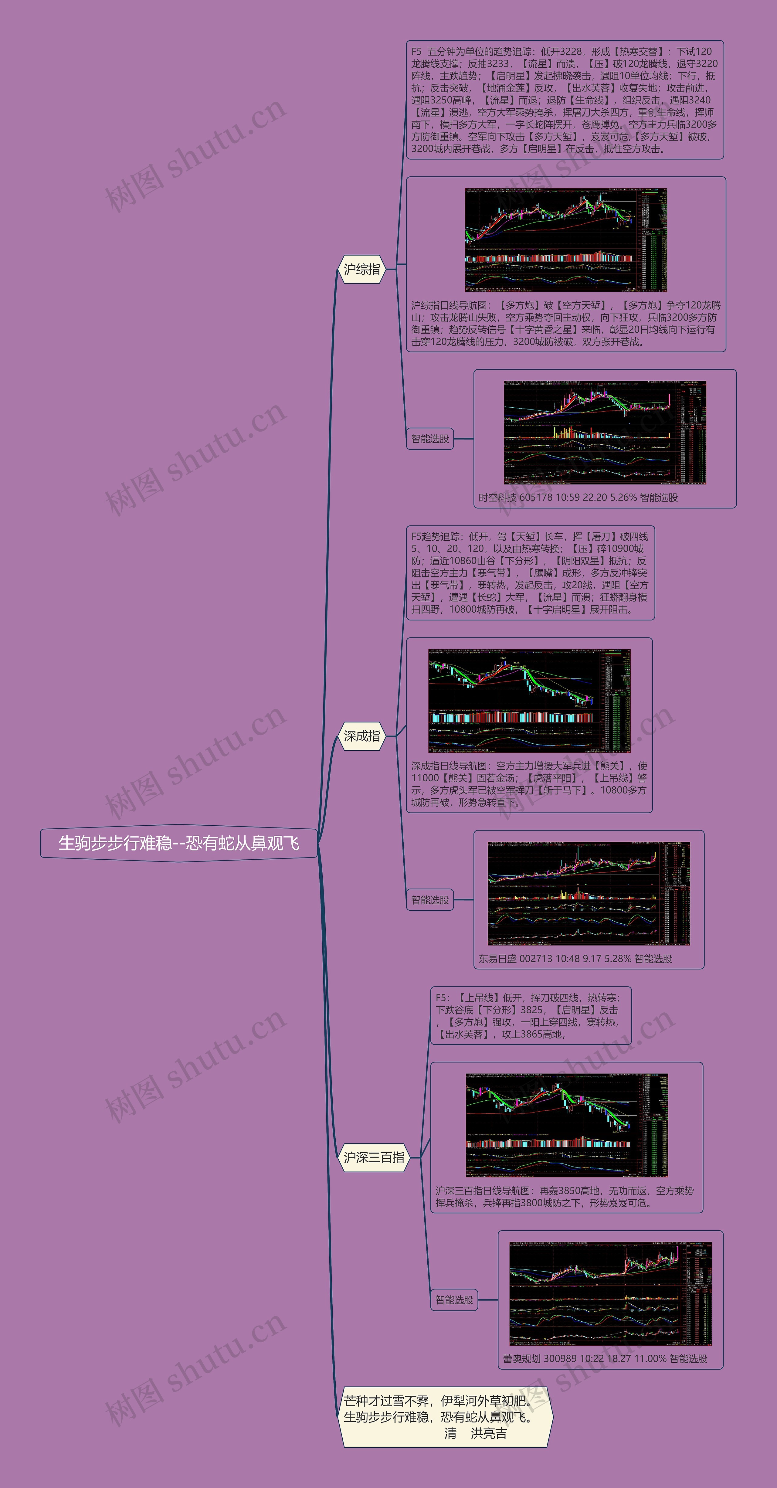 生驹步步行难稳-恐有蛇从鼻观飞思维导图