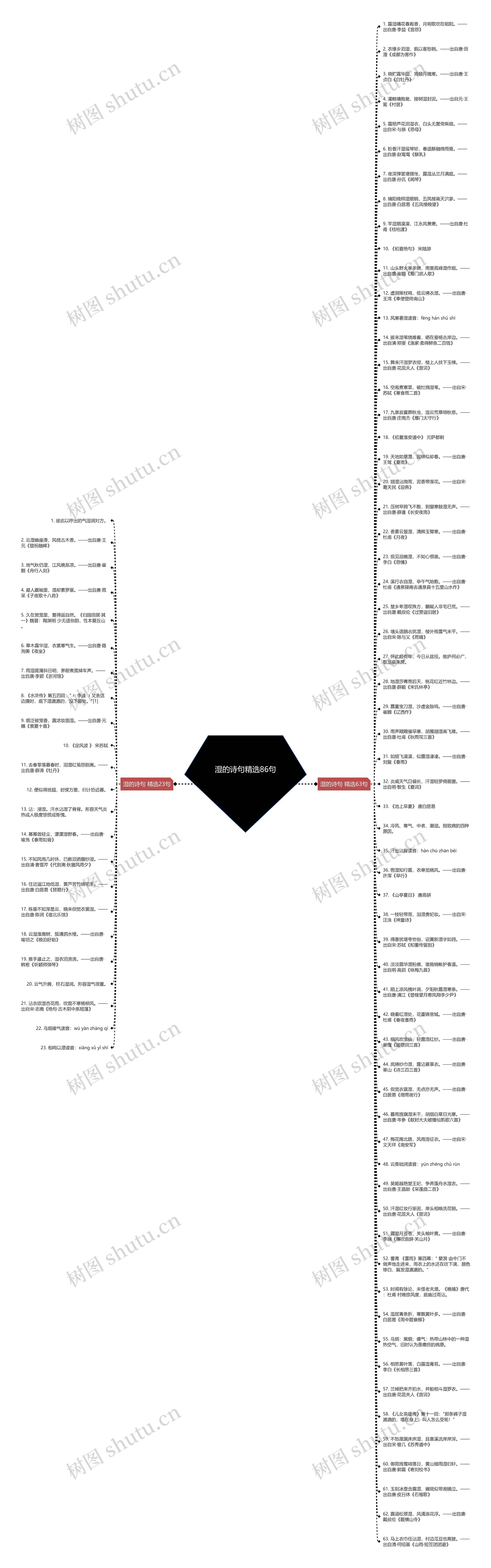 湿的诗句精选86句思维导图