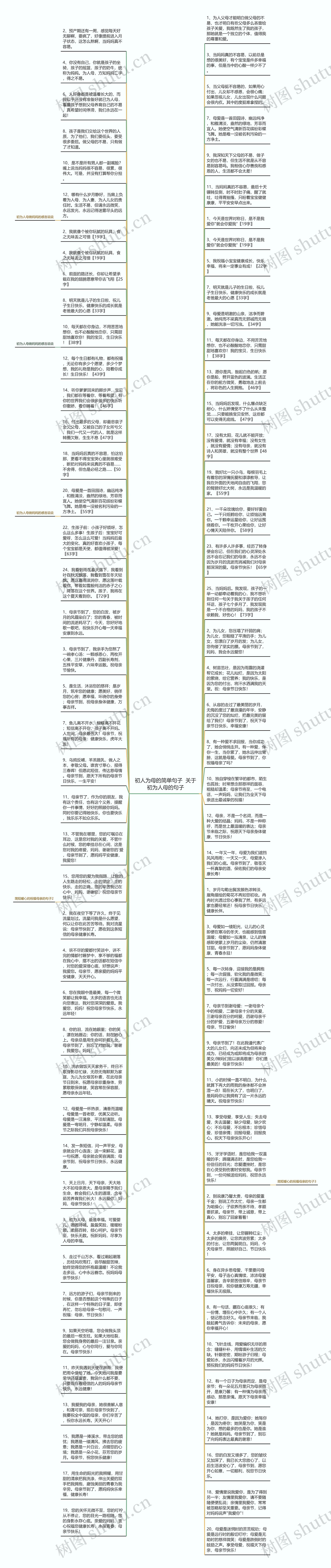 初人为母的简单句子  关于初为人母的句子思维导图