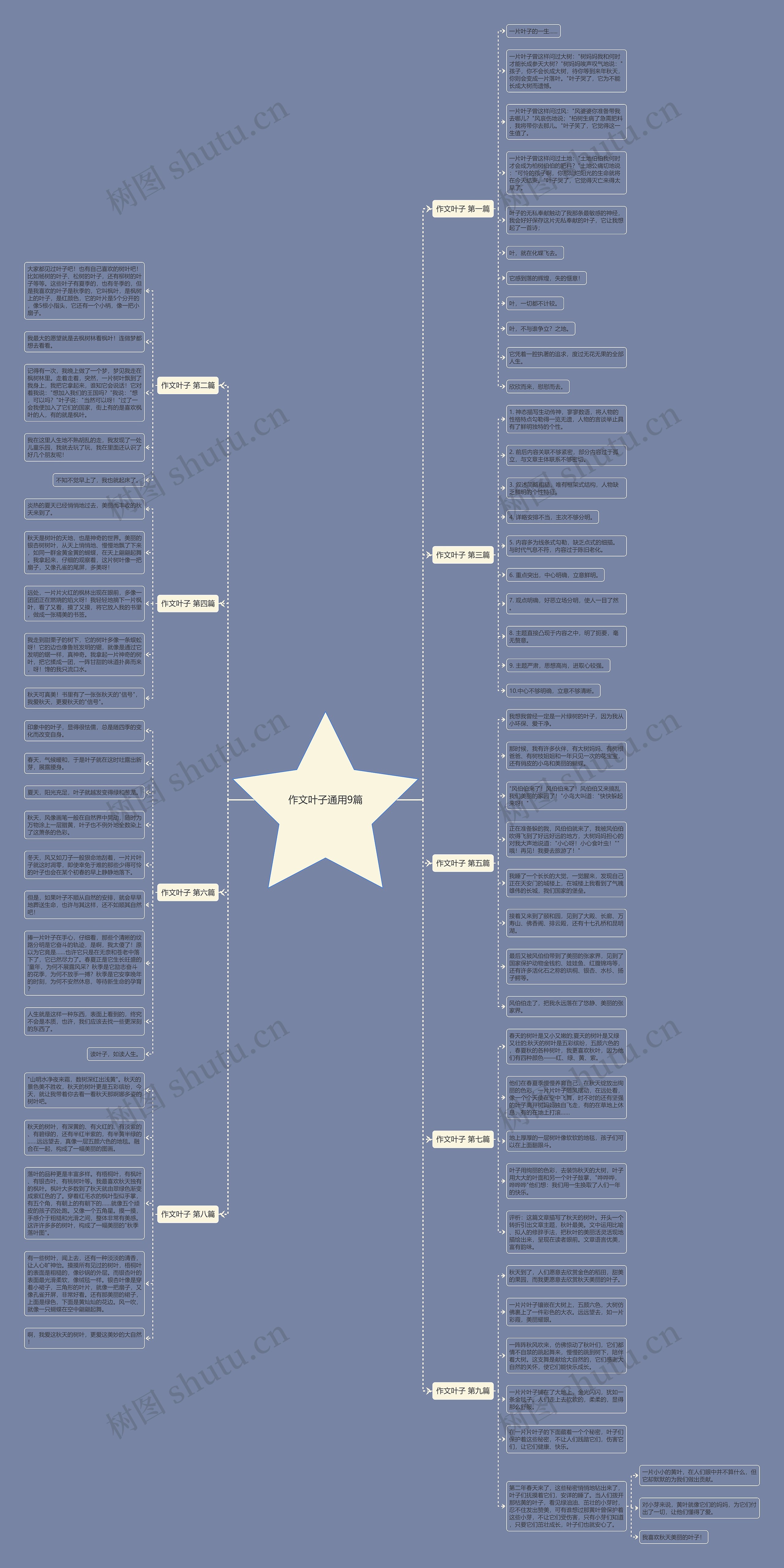 作文叶子通用9篇思维导图