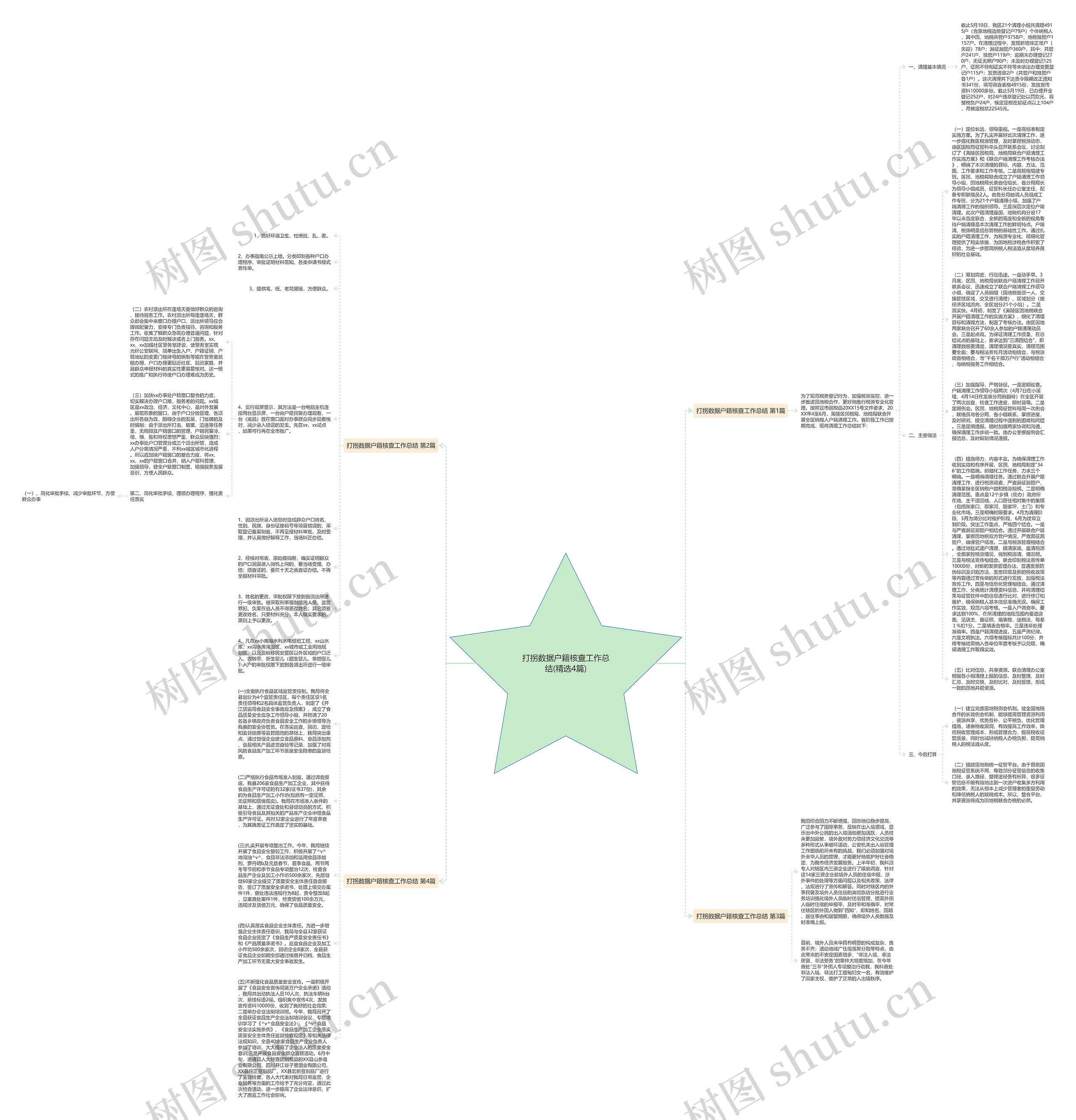 打拐数据户籍核查工作总结(精选4篇)思维导图