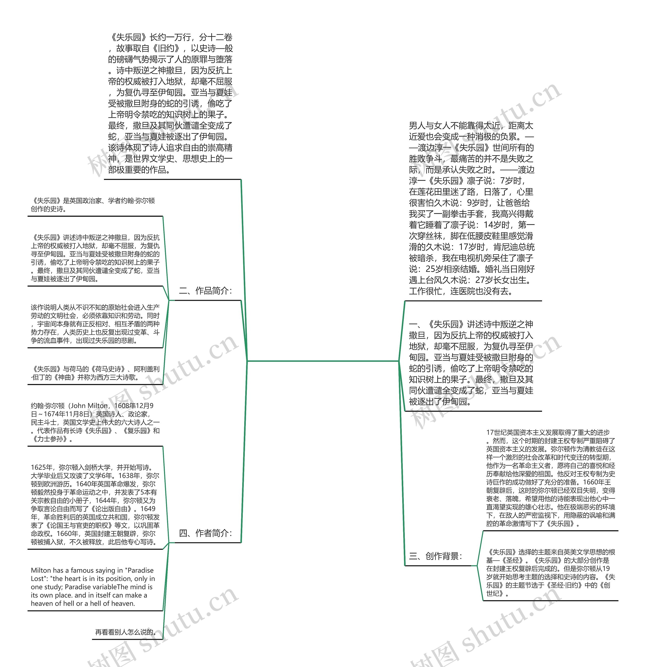 失乐园弥尔顿经典语录(弥尔顿失乐园撒旦的形象)思维导图