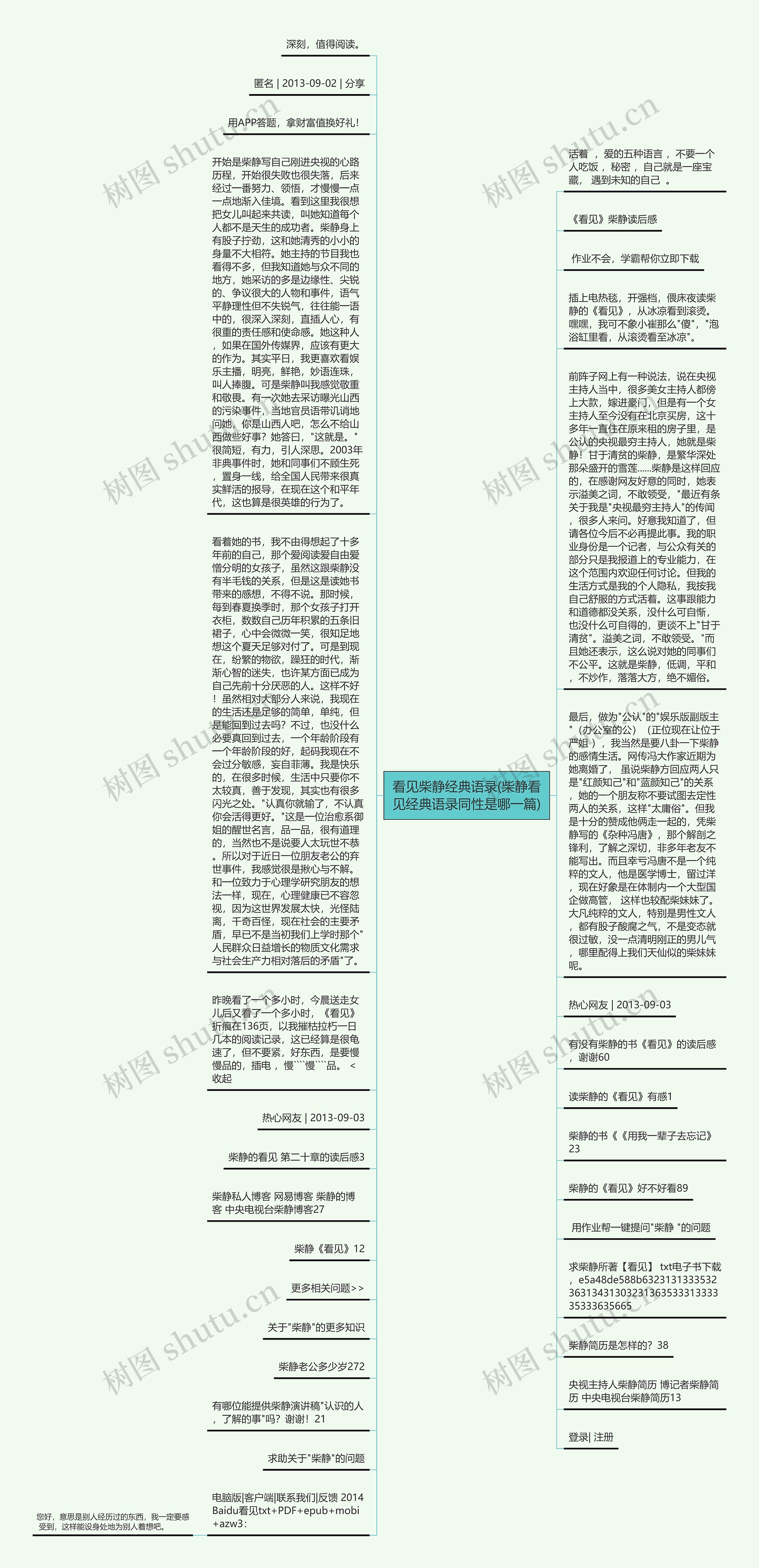 看见柴静经典语录(柴静看见经典语录同性是哪一篇)思维导图