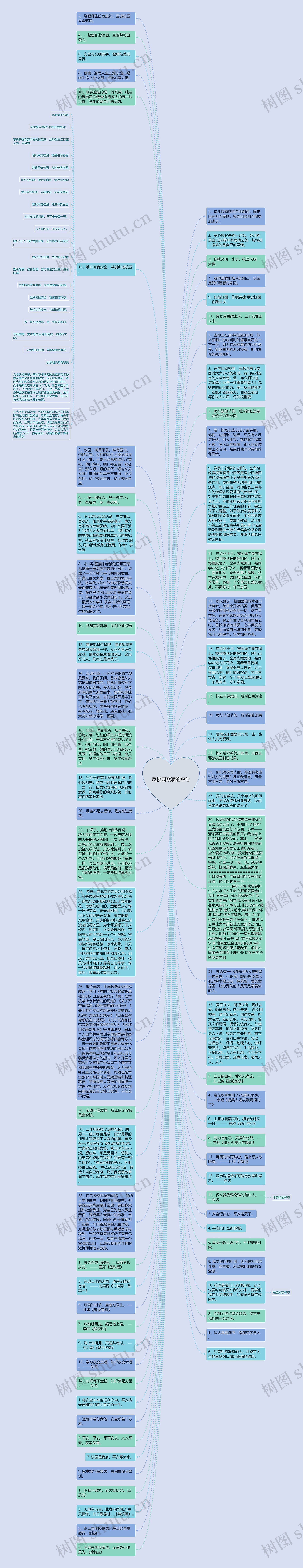 反校园欺凌的短句思维导图