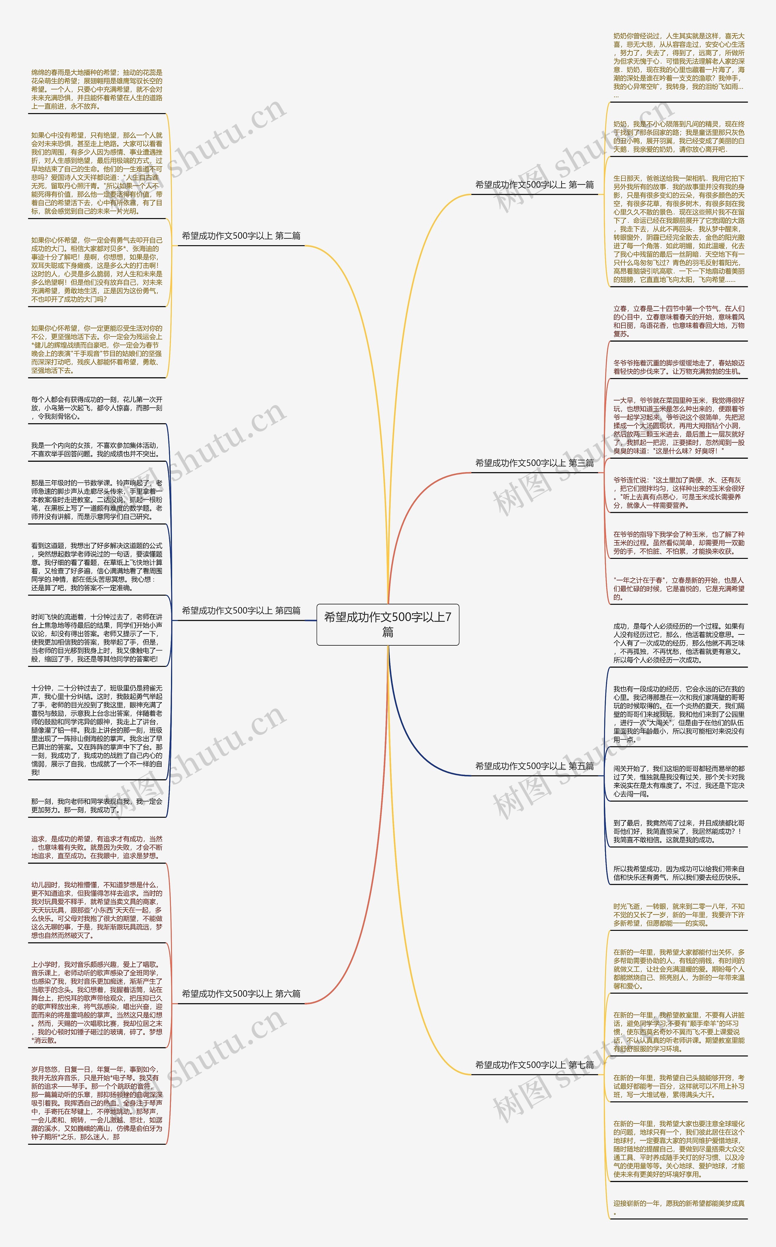 希望成功作文500字以上7篇思维导图