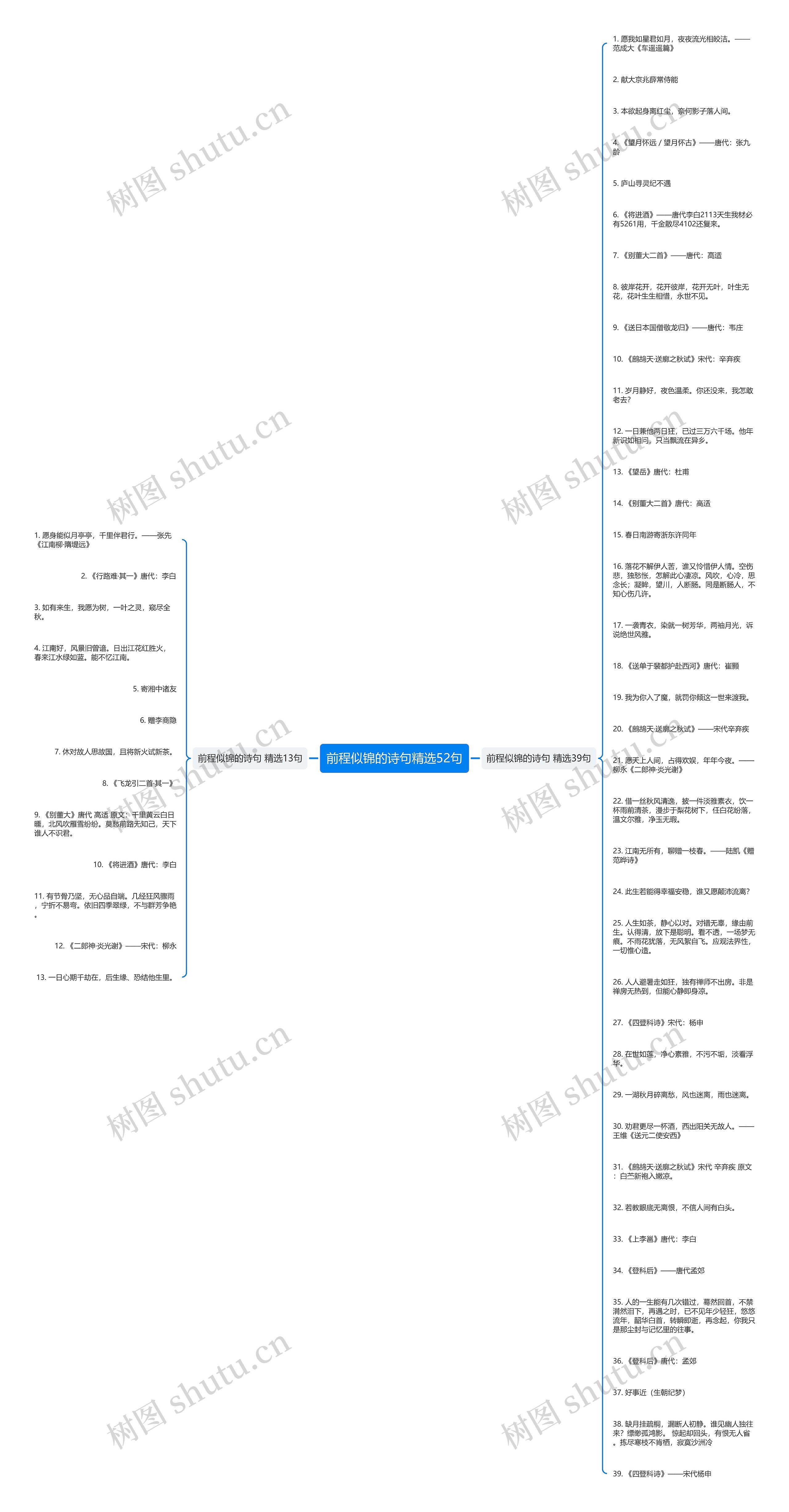 前程似锦的诗句精选52句思维导图