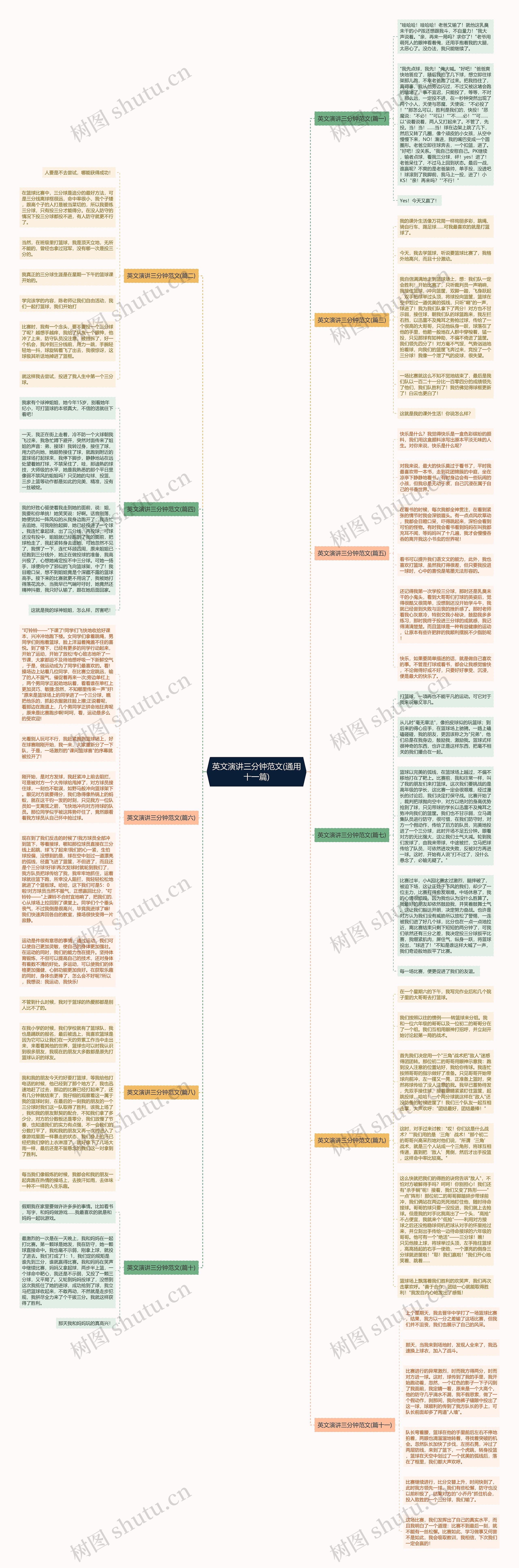 英文演讲三分钟范文(通用十一篇)思维导图