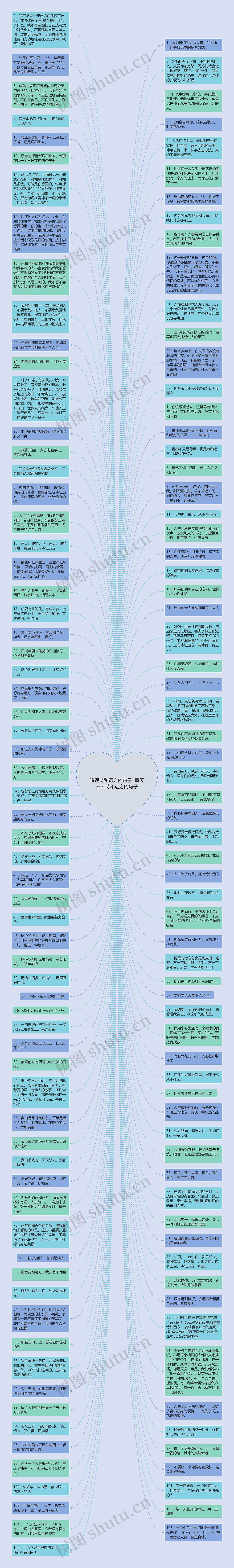 追逐诗和远方的句子  蓝天白云诗和远方的句子思维导图