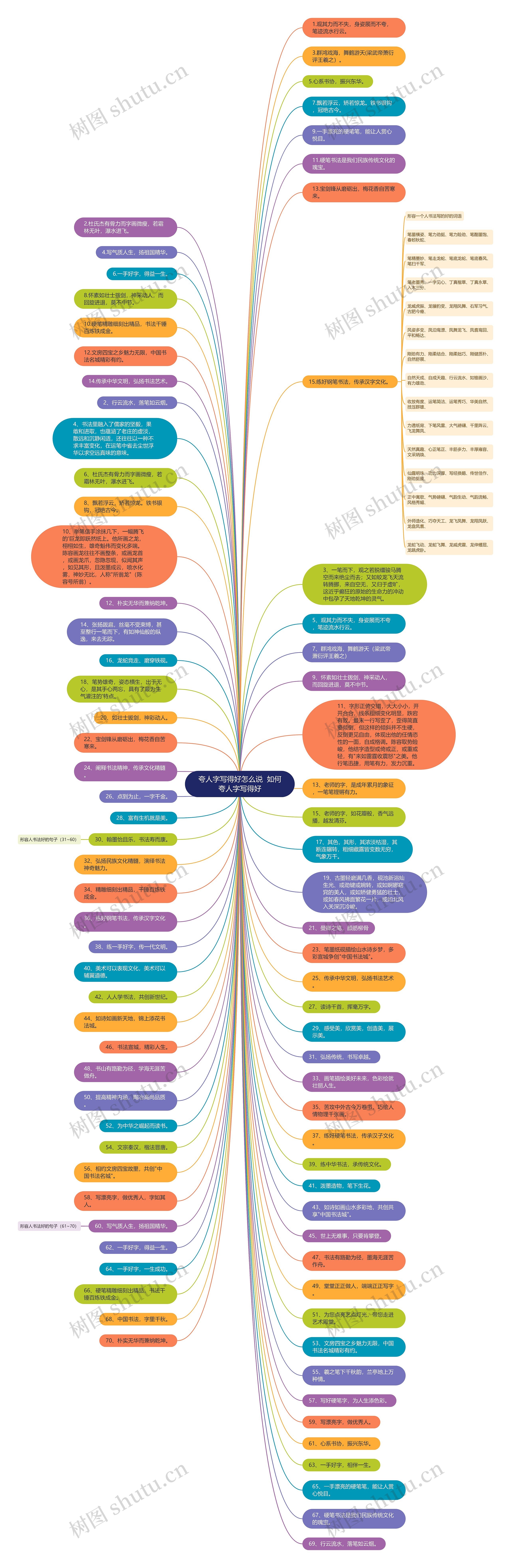 夸人字写得好怎么说  如何夸人字写得好思维导图