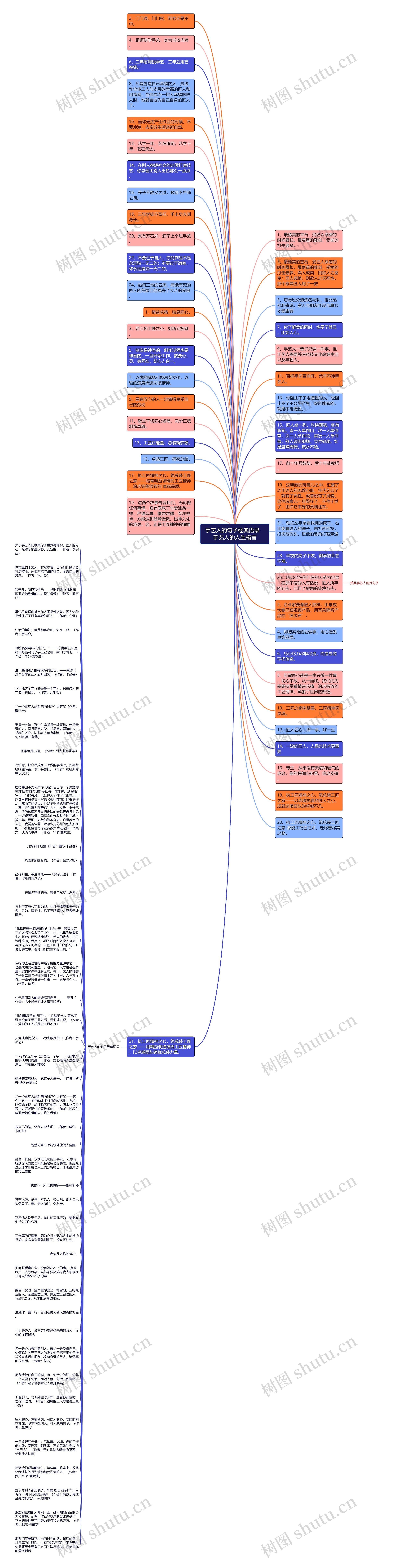 手艺人的句子经典语录   手艺人的人生格言思维导图