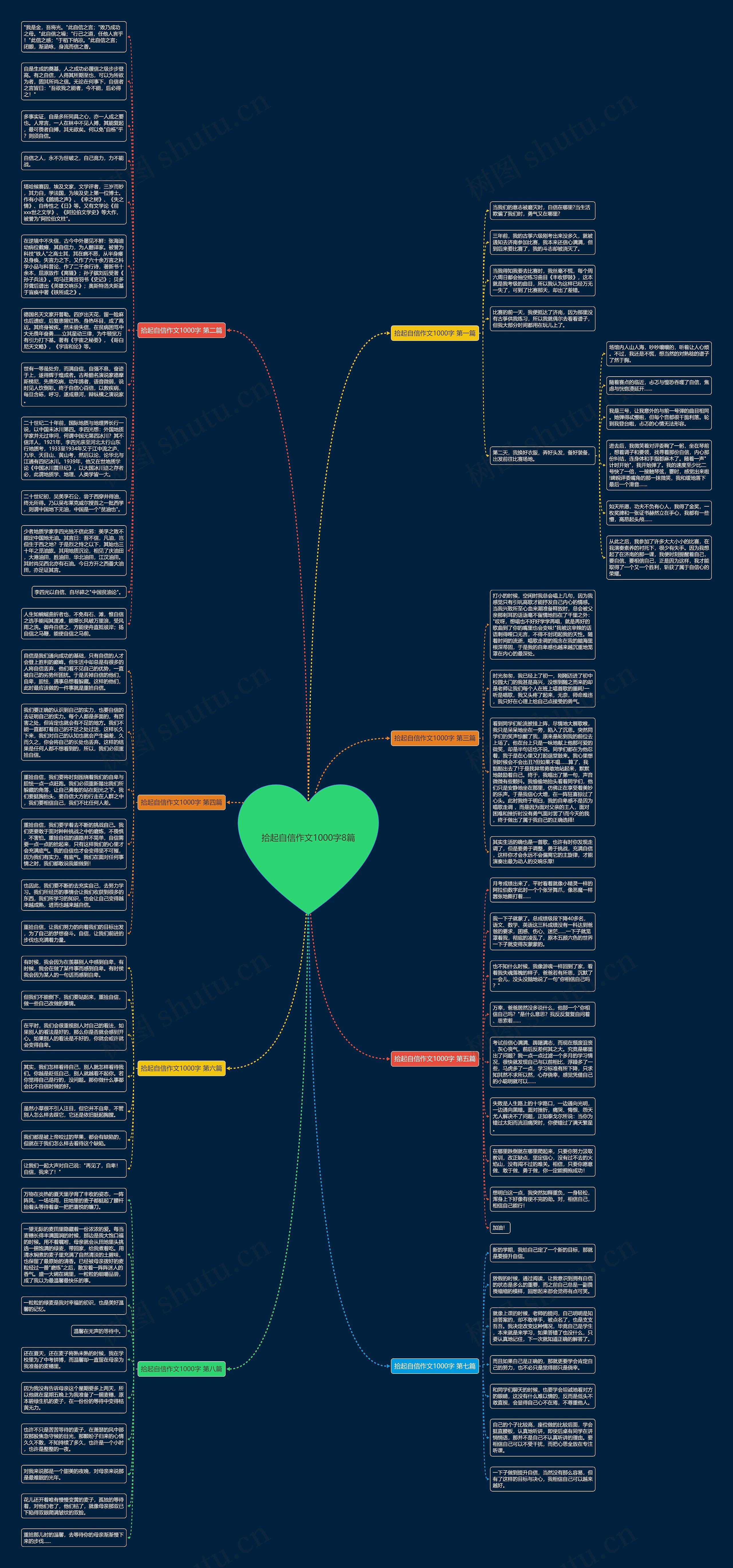 拾起自信作文1000字8篇思维导图