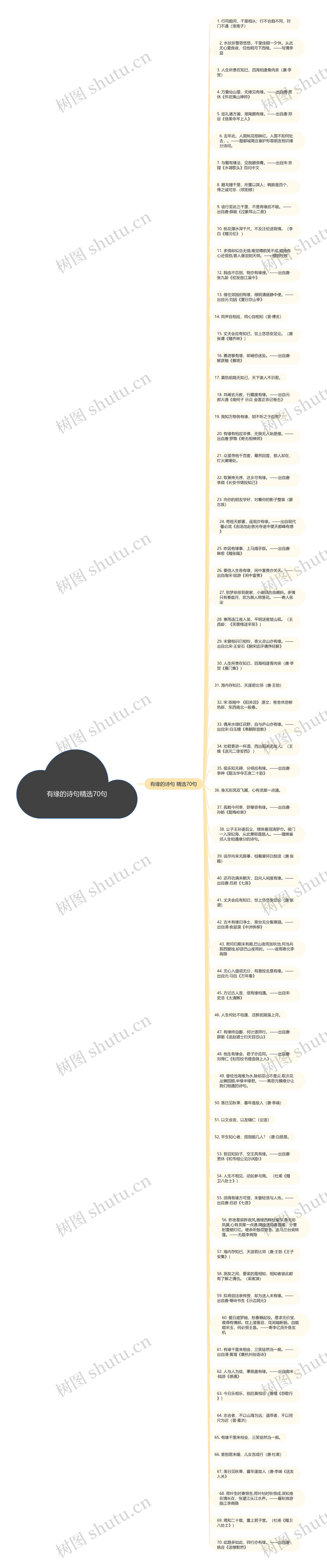 有缘的诗句精选70句思维导图