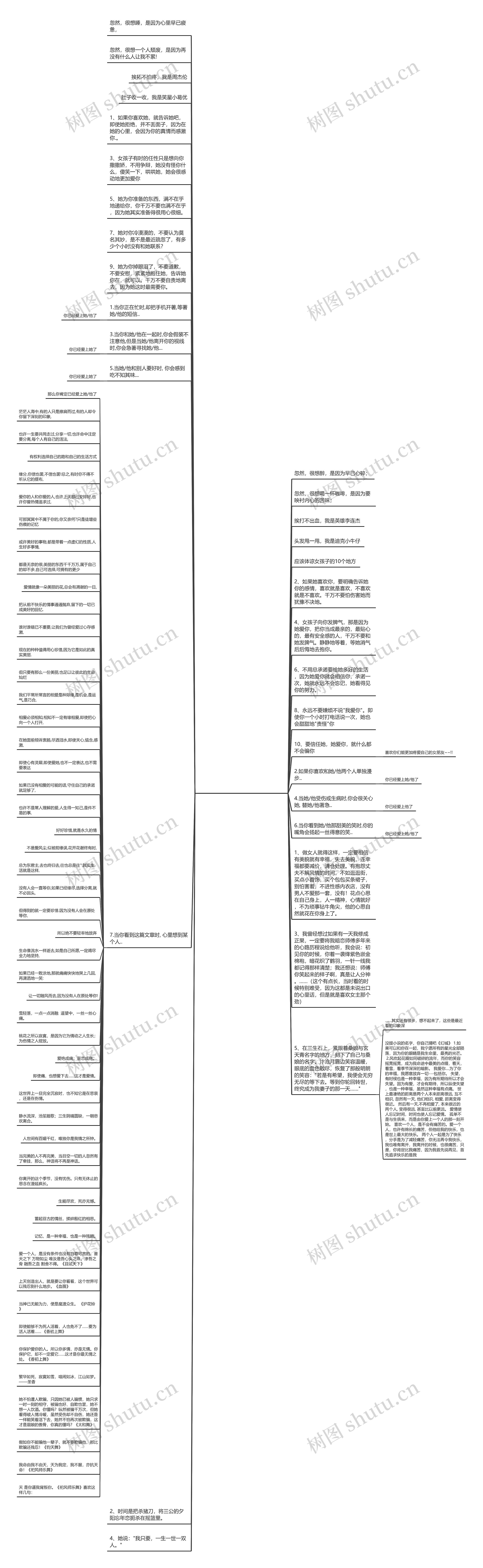 言情小说中的经典语录(古代言情小说经典语录)思维导图