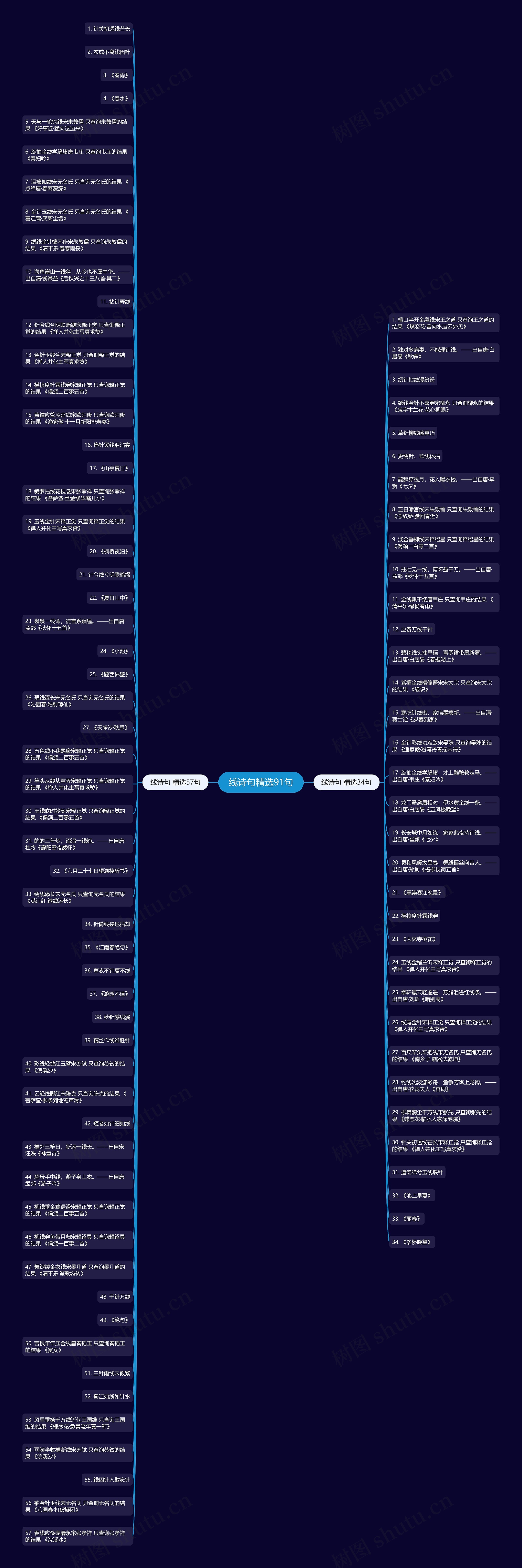 线诗句精选91句思维导图