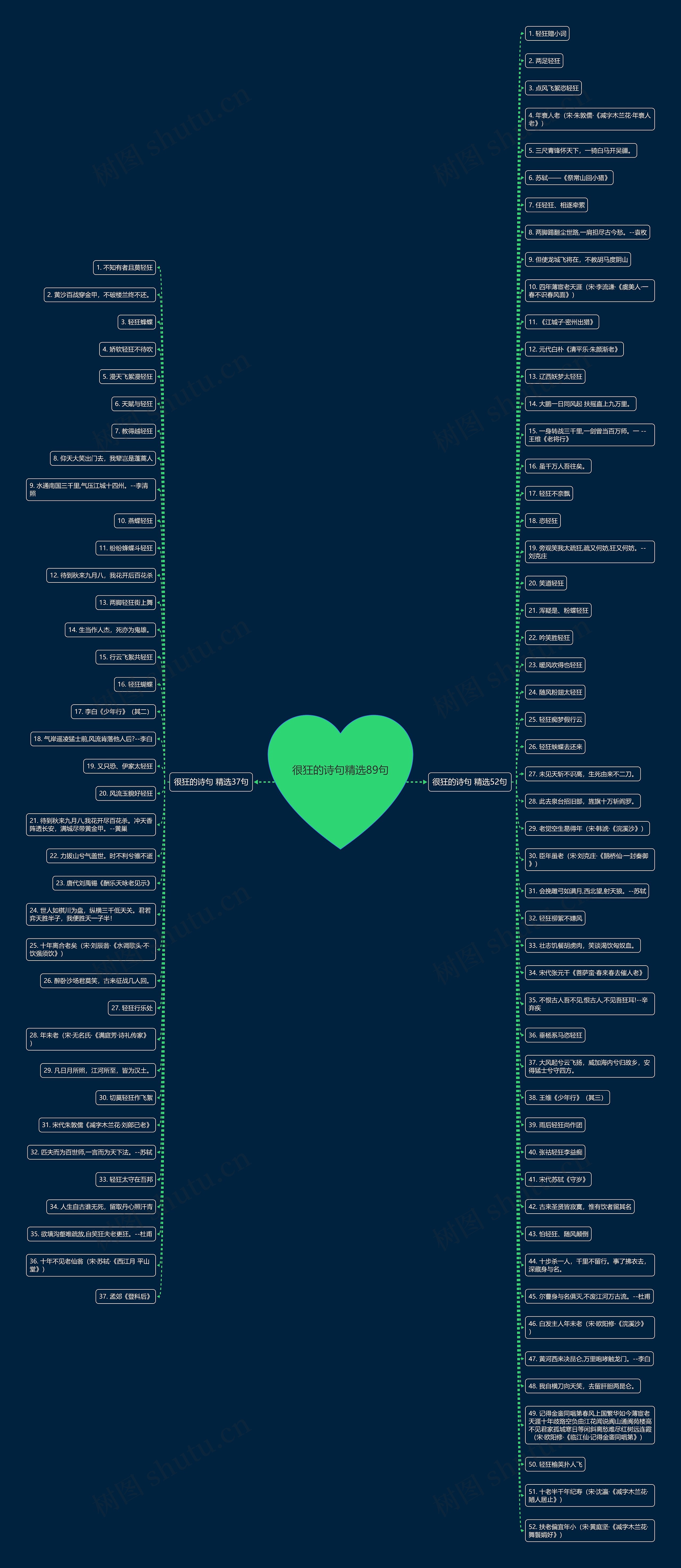 很狂的诗句精选89句思维导图