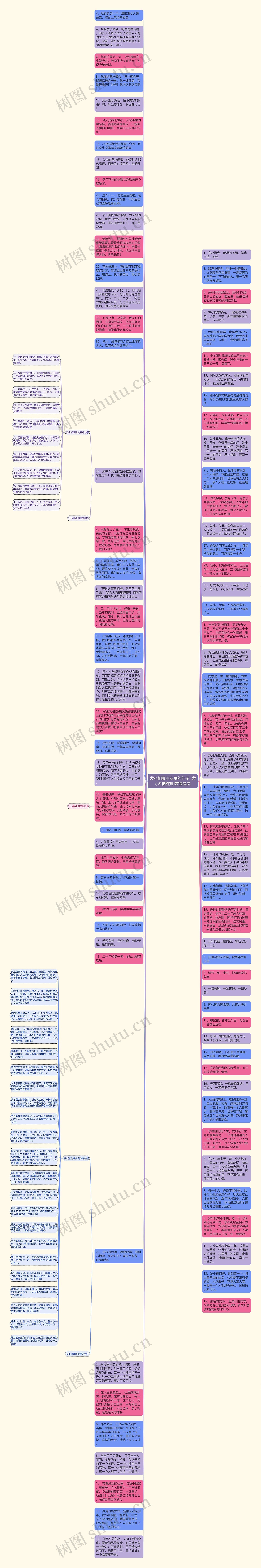 发小相聚朋友圈的句子 发小相聚的朋友圈说说思维导图高清图 发小相聚朋友圈的句子 发小相聚的朋友圈说说思维导图