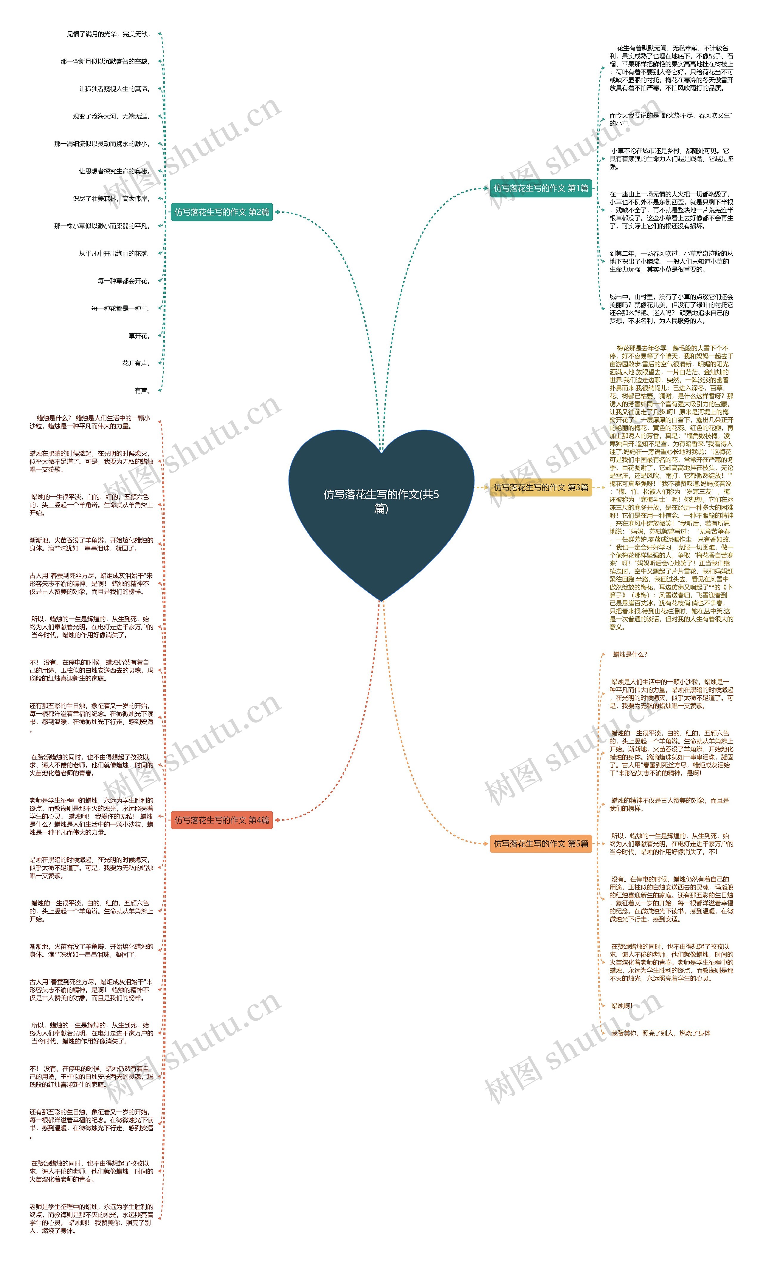 仿写落花生写的作文(共5篇)思维导图