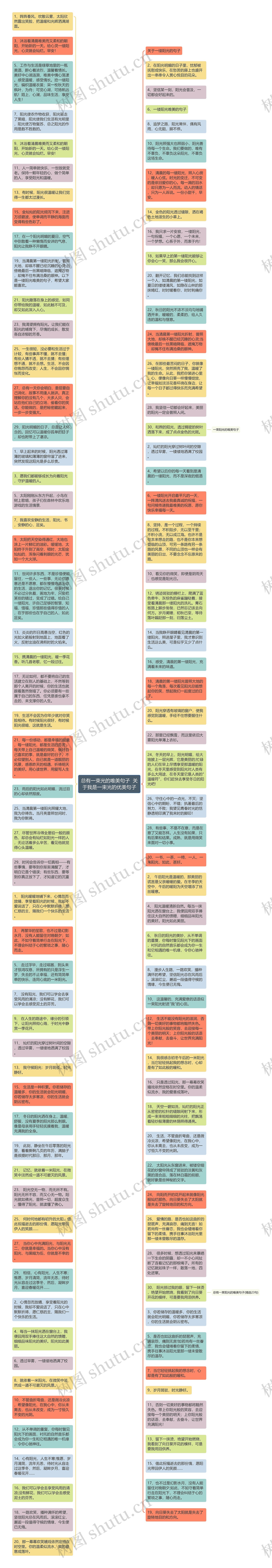 总有一束光的唯美句子  关于我是一束光的优美句子思维导图