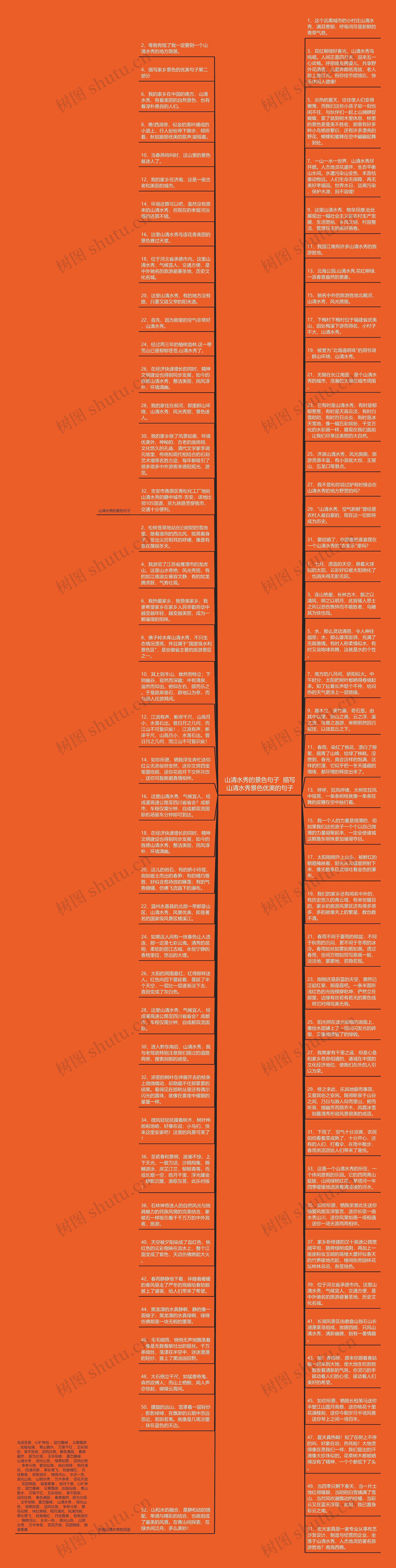 山清水秀的景色句子 描写山清水秀景色优美的句子思维导图高清图 山清水秀的景色句子 描写山清水秀景色优美的句子思维导图