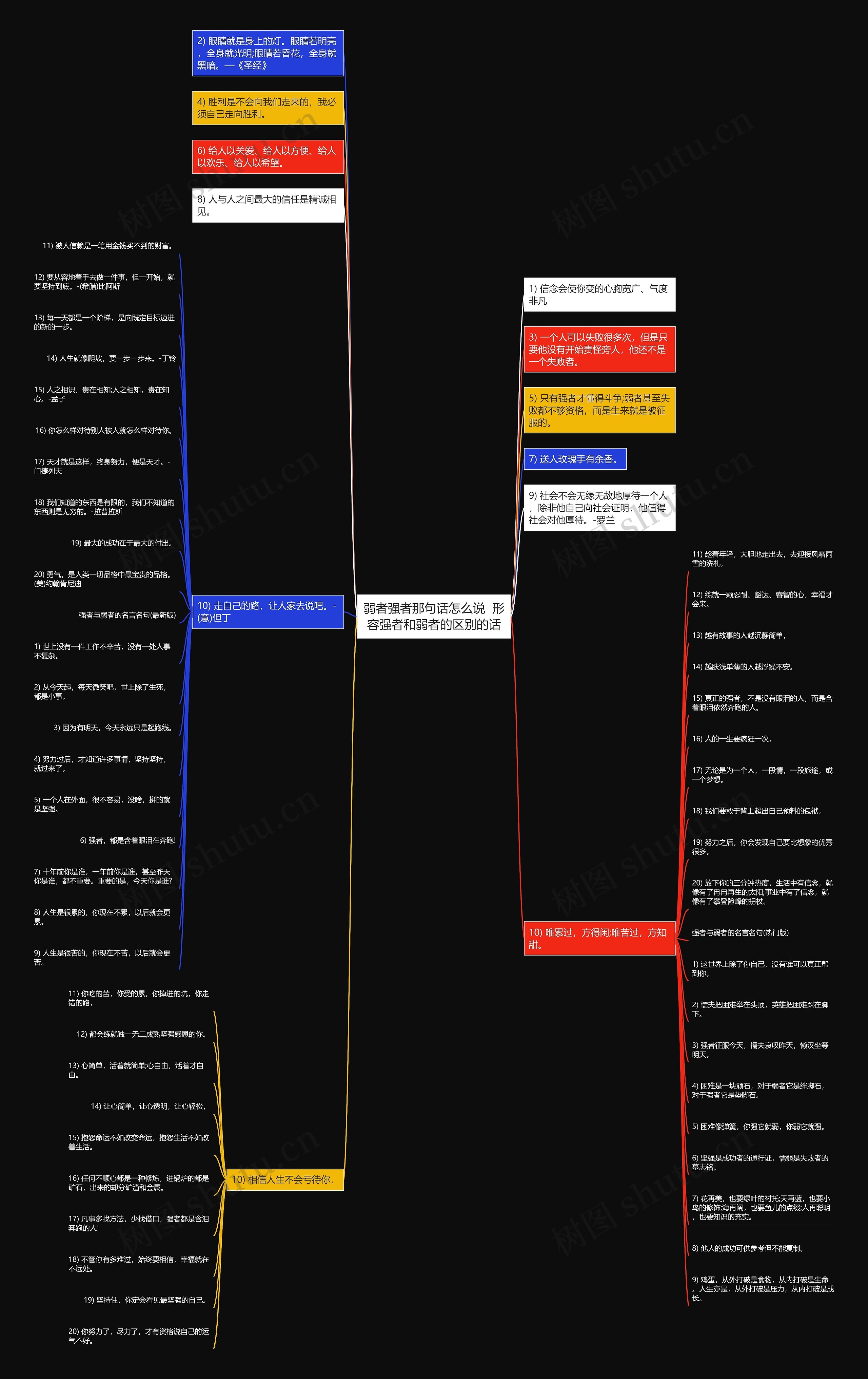 弱者强者那句话怎么说  形容强者和弱者的区别的话思维导图