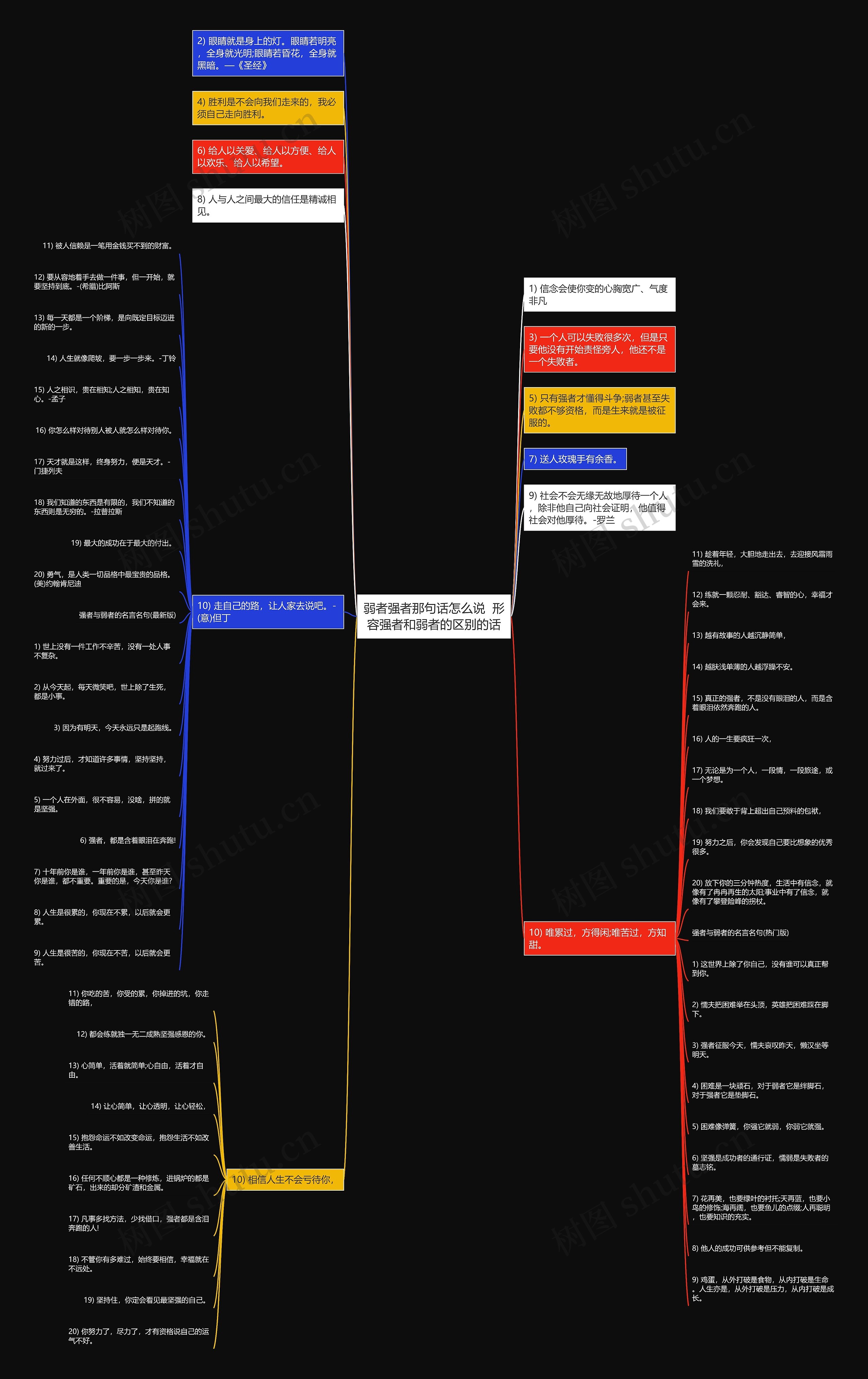 弱者强者那句话怎么说  形容强者和弱者的区别的话 弱者强者那句话怎么说  形容强者和弱者的区别的话