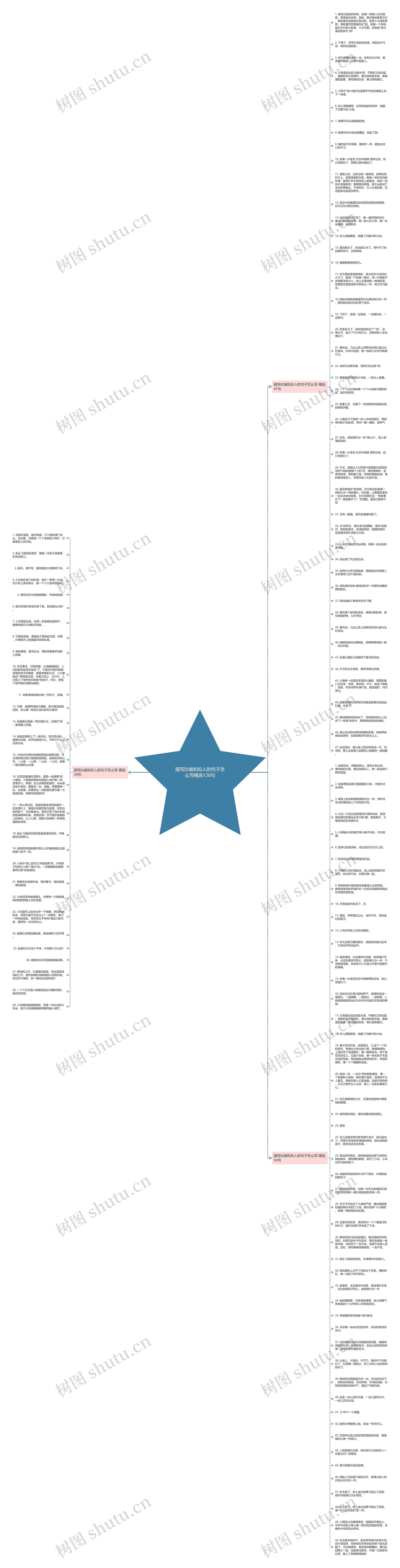 描写比喻和拟人的句子怎么写精选126句思维导图