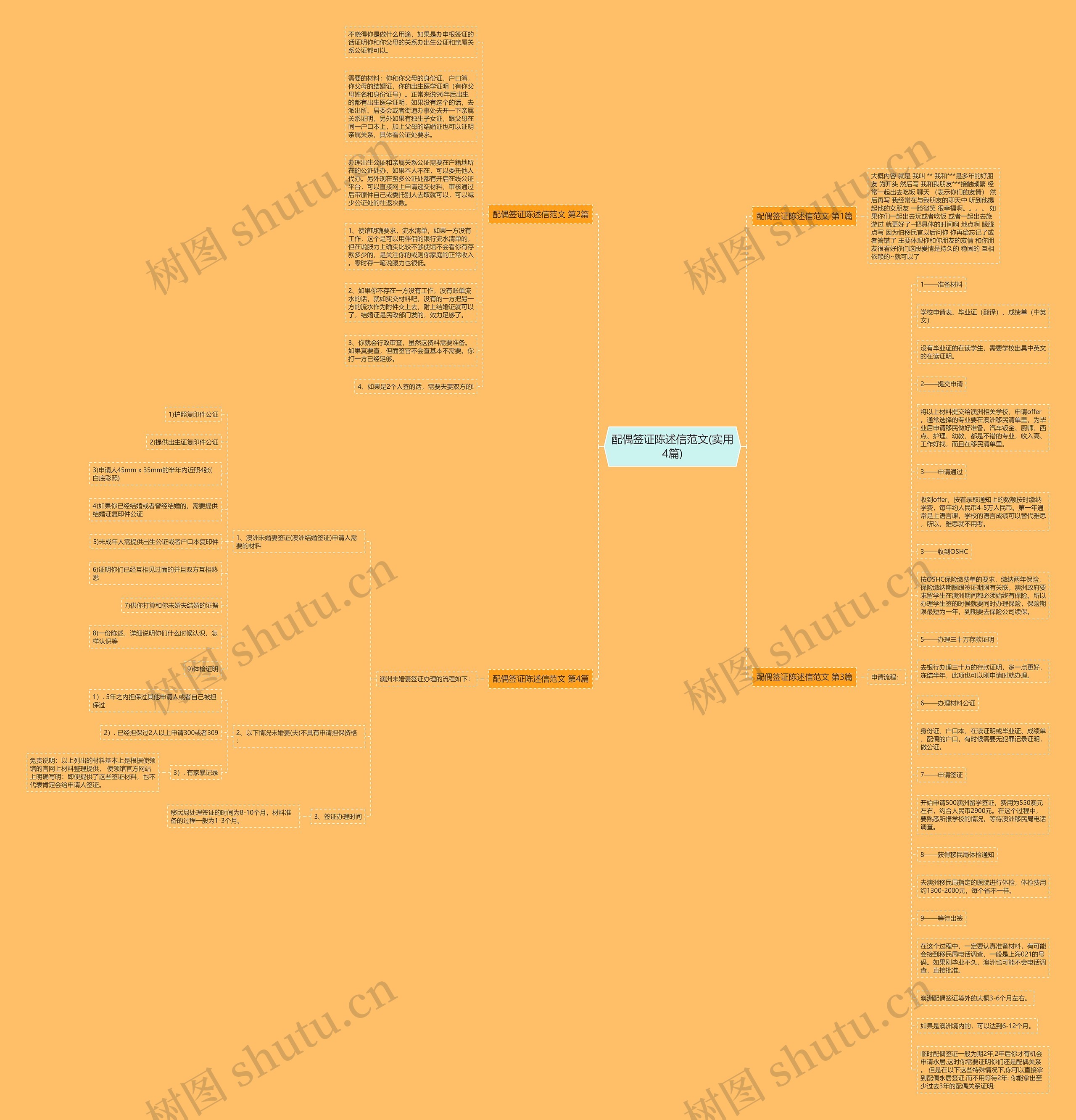 配偶签证陈述信范文(实用4篇)思维导图