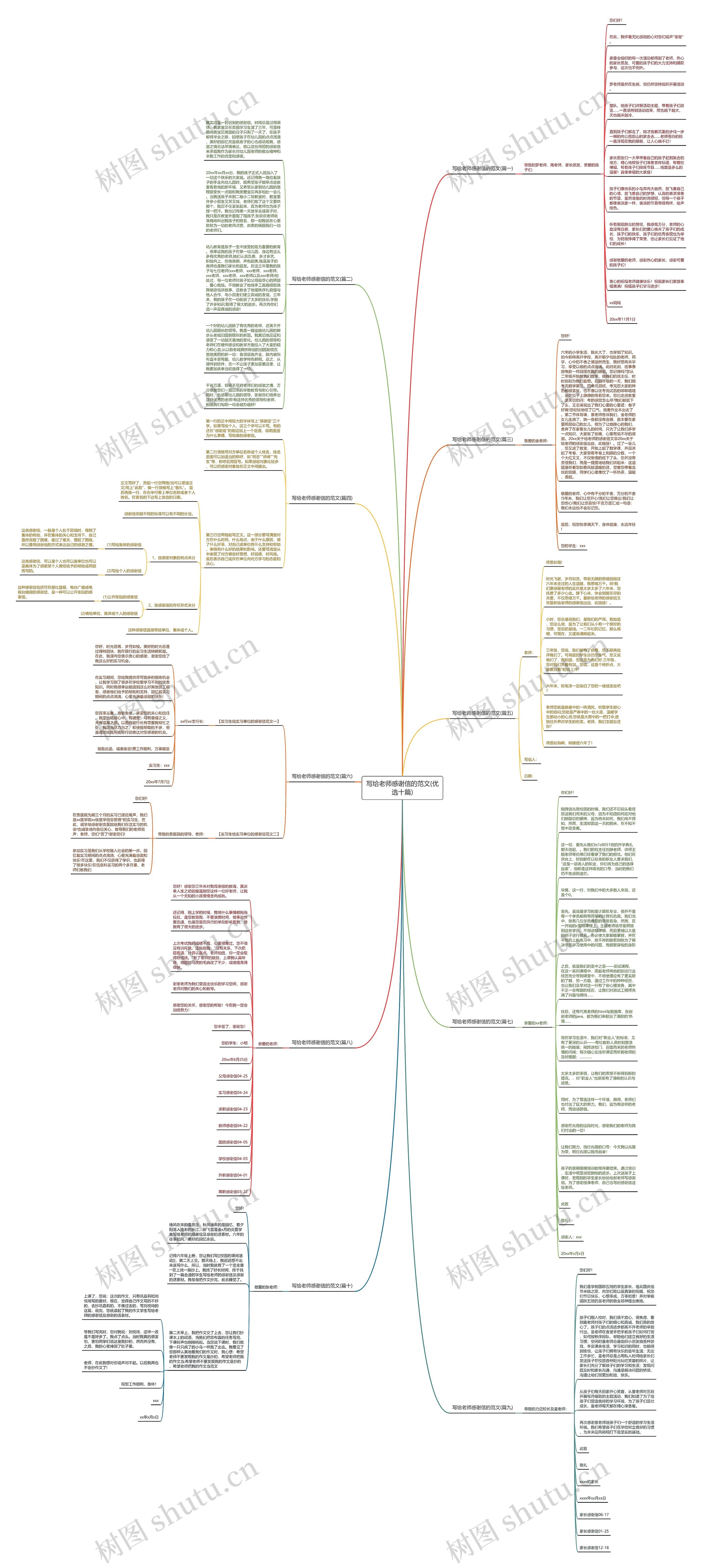写给老师感谢信的范文(优选十篇)思维导图