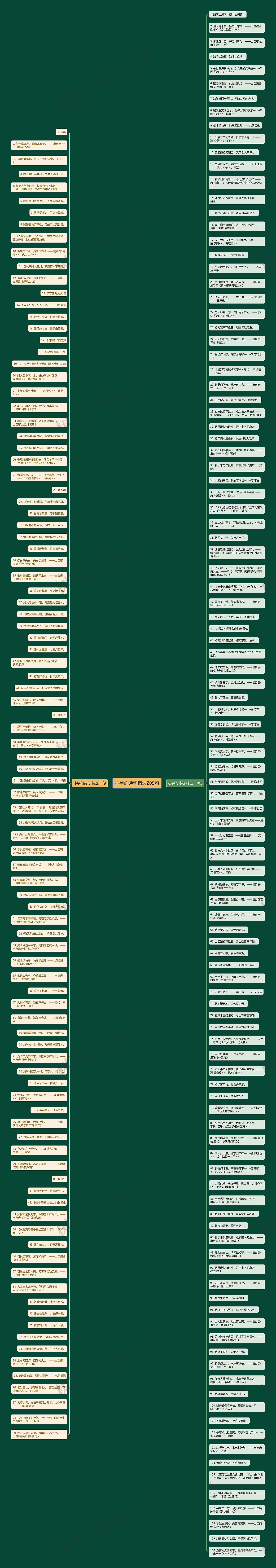 志字的诗句精选209句思维导图