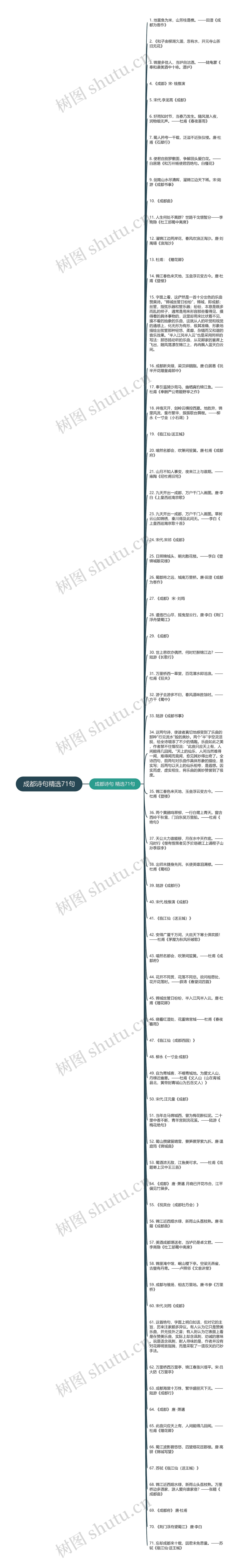 成都诗句精选71句