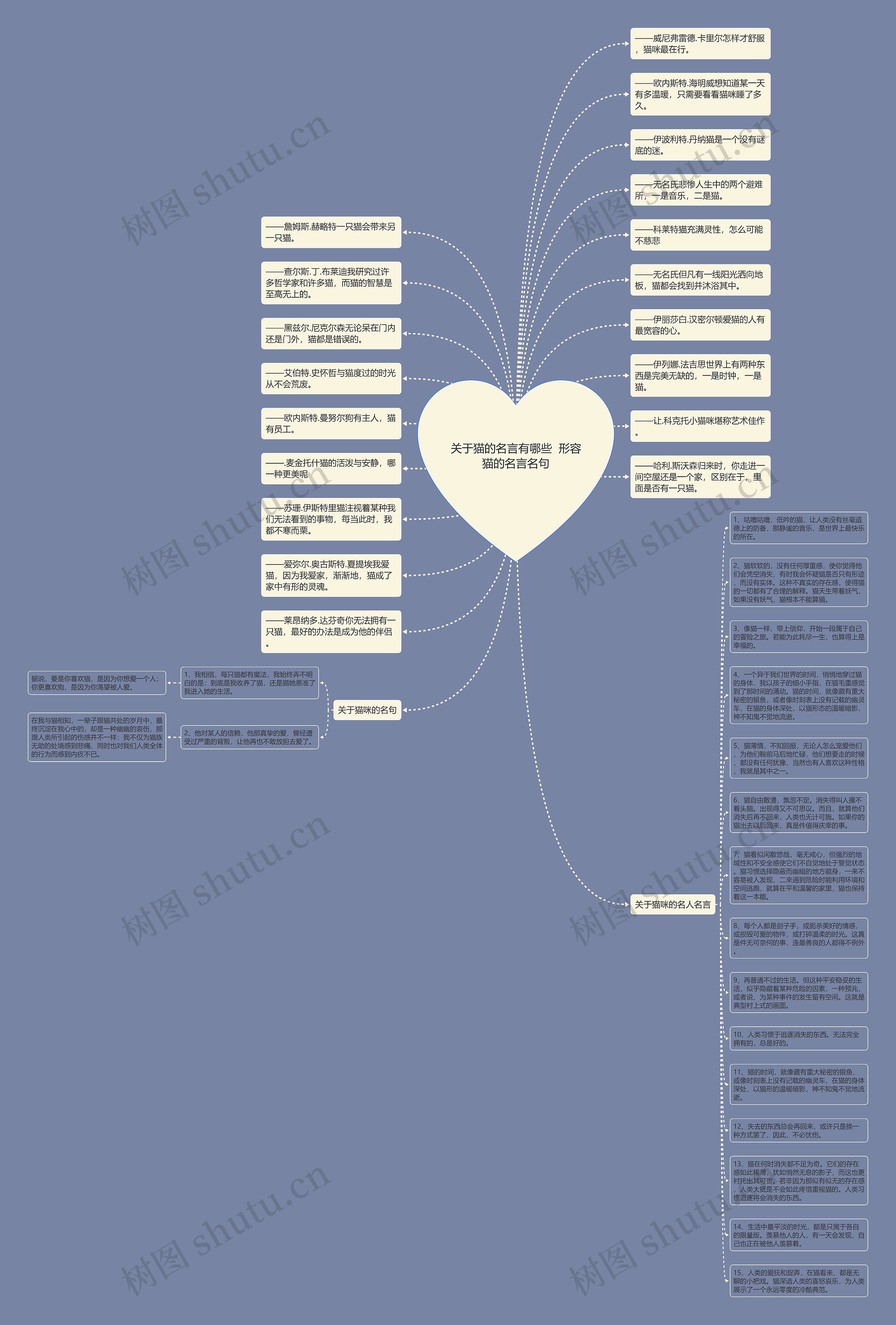 关于猫的名言有哪些  形容猫的名言名句思维导图