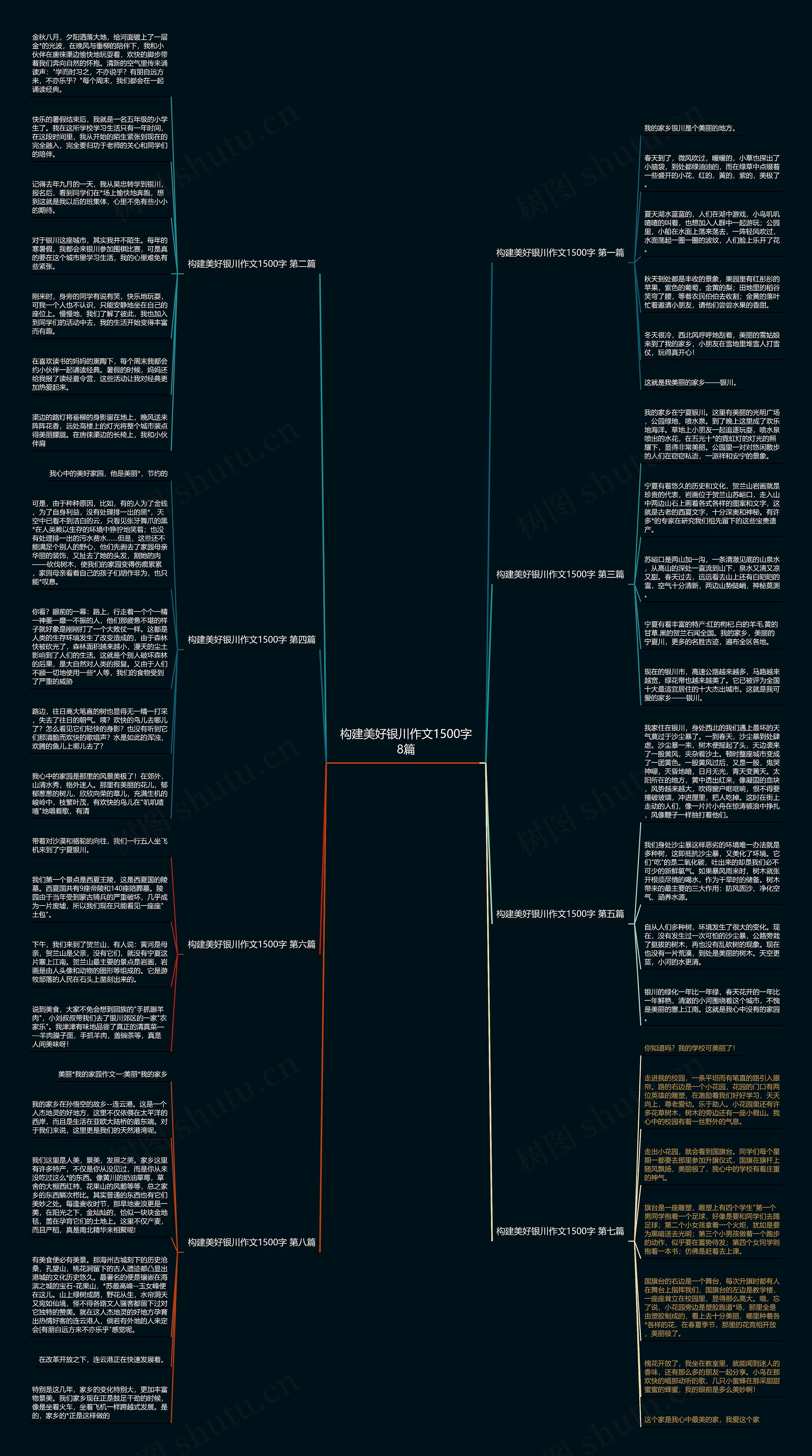 构建美好银川作文1500字8篇思维导图