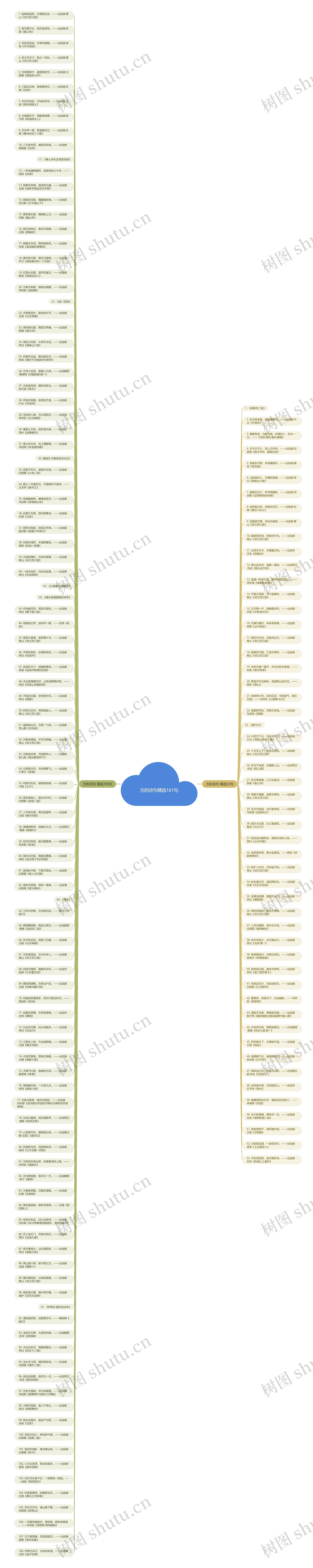 方的诗句精选161句思维导图