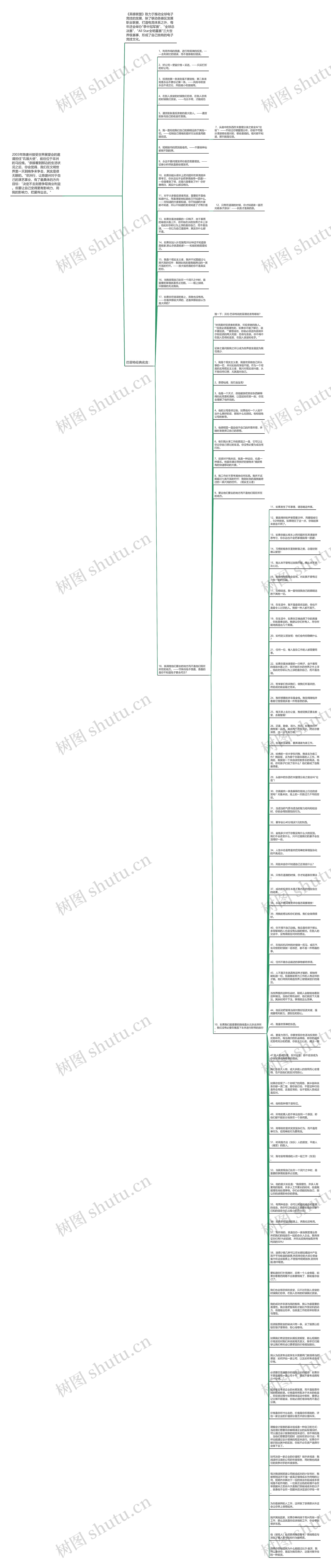 巴菲特名言经典语录(名言励志 经典语录)思维导图