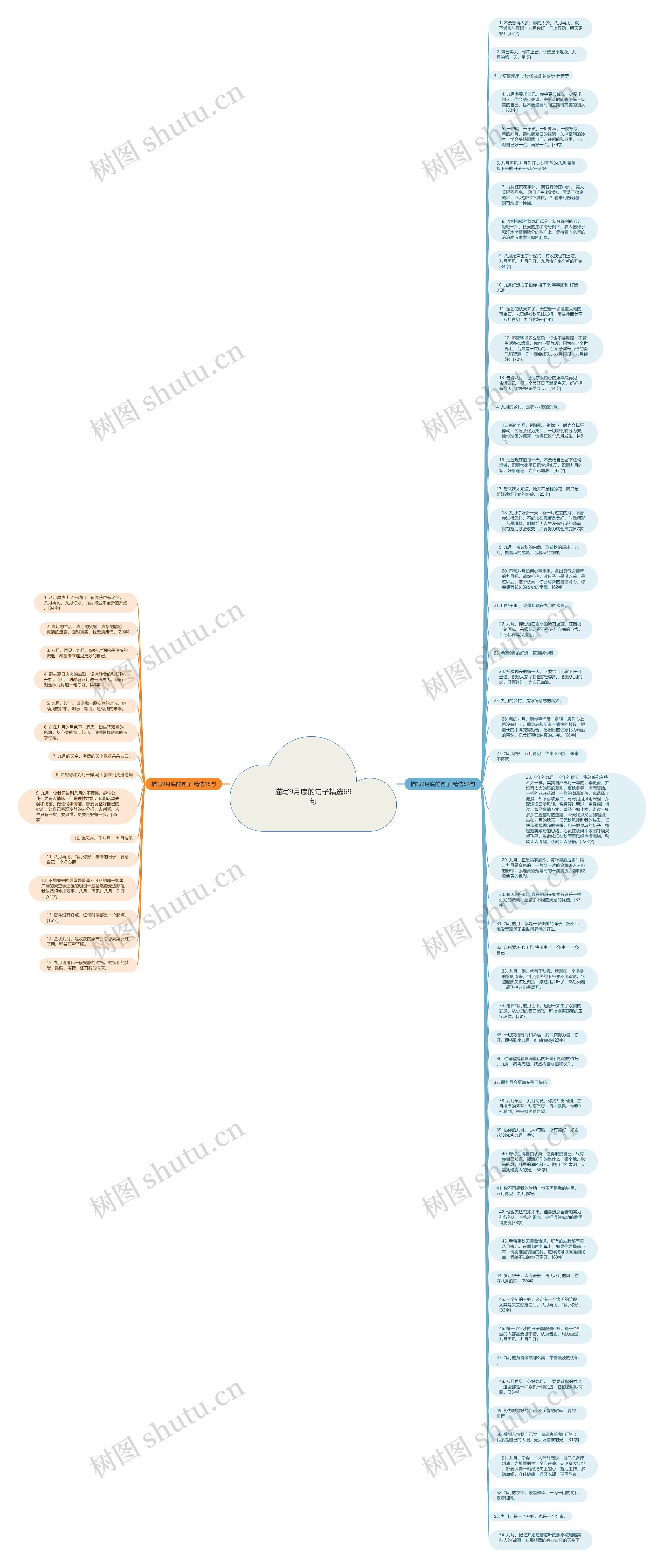 描写9月底的句子精选69句思维导图