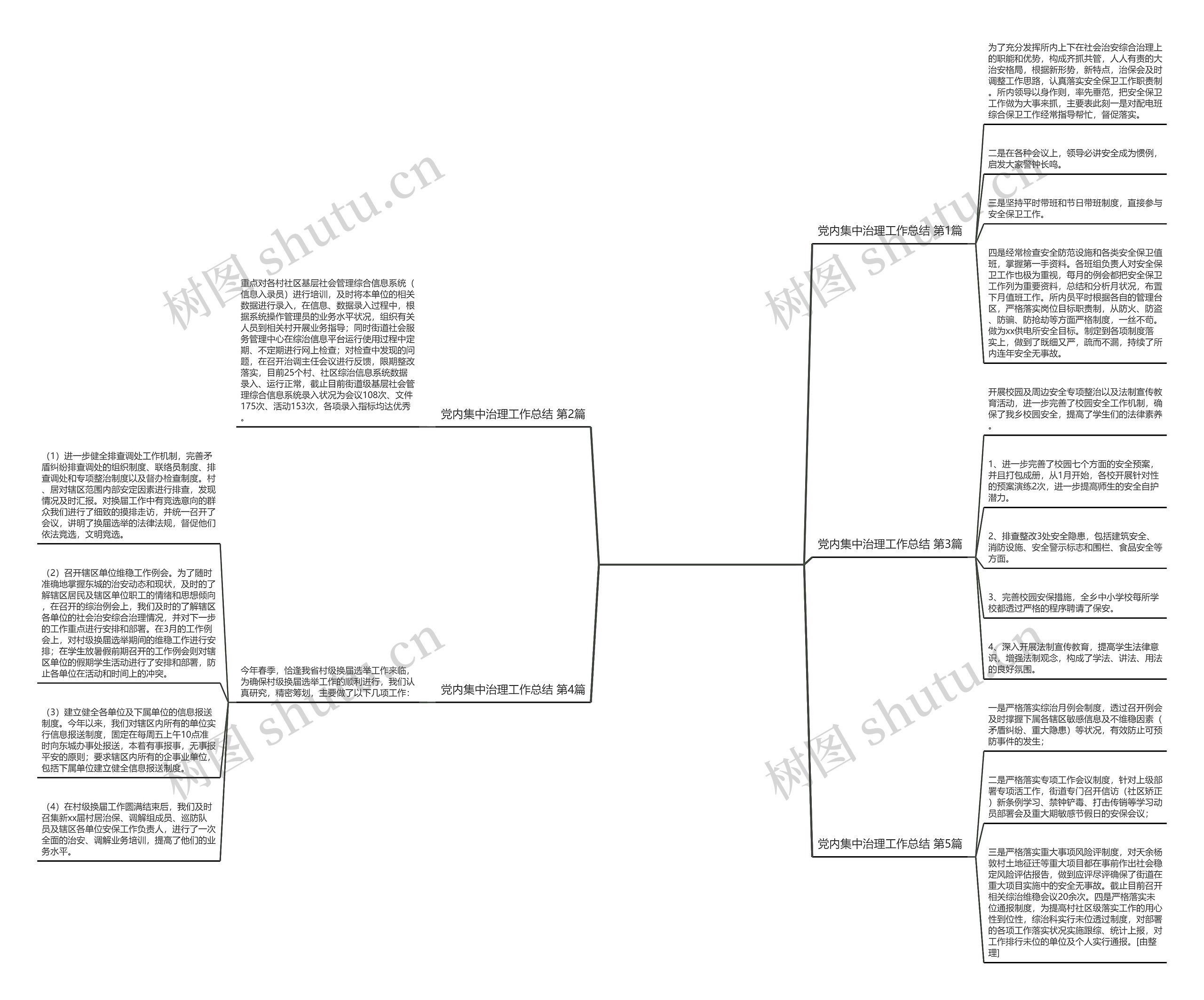 党内集中治理工作总结(汇总5篇)思维导图